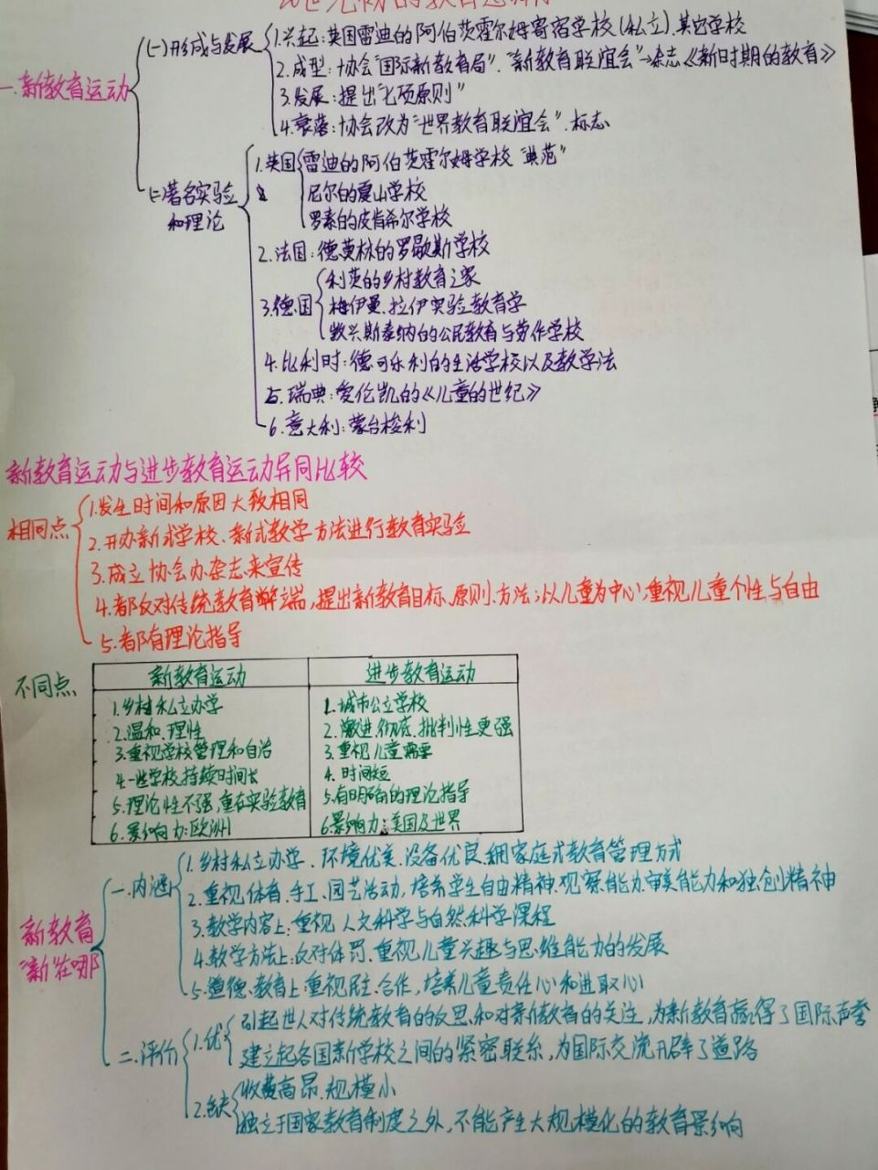 新教育运动,进步教育运动 22考研333教育综合外国教育史,学习打卡