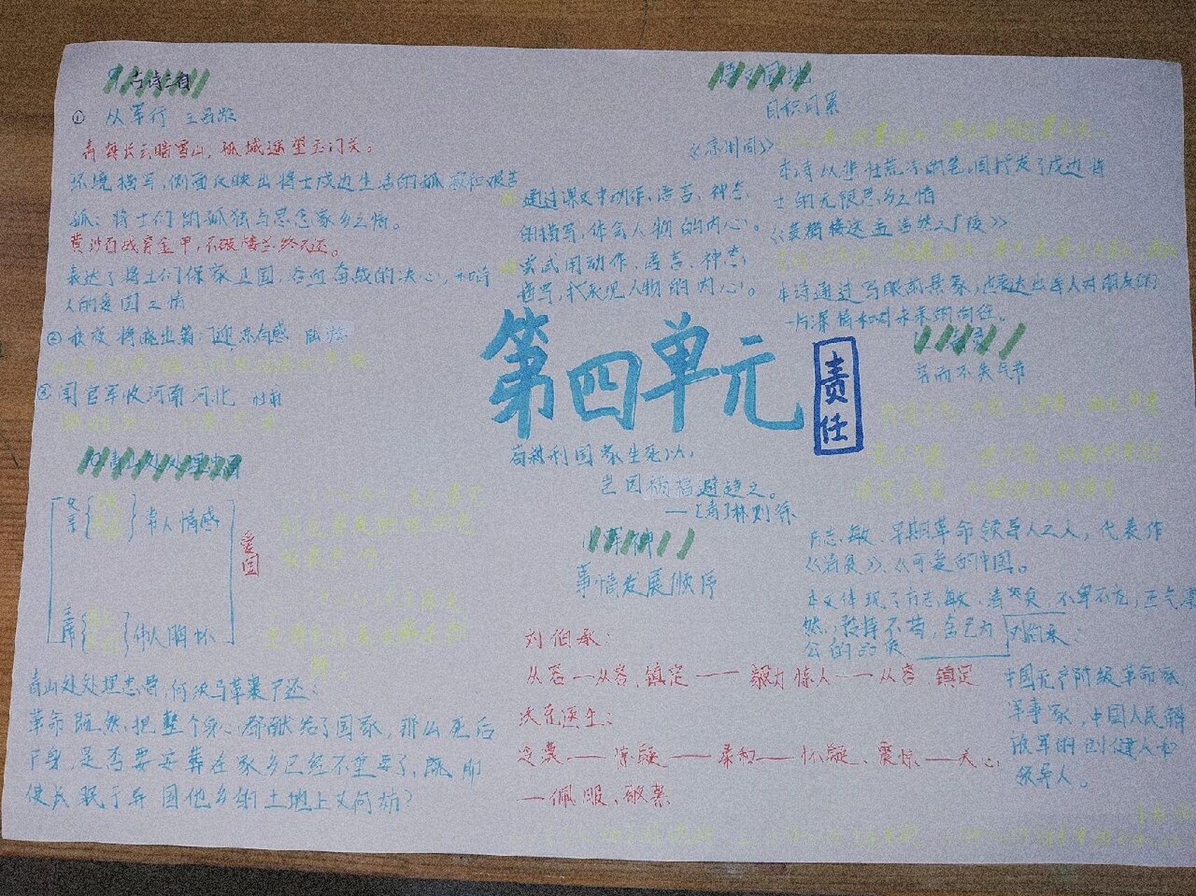 五年级下册第四单元思维导图 作者写字不好看,勿喷