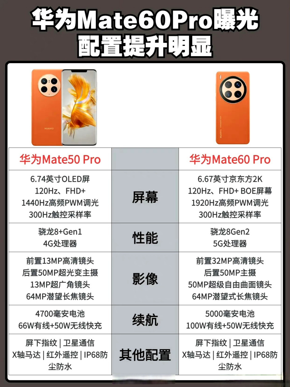 如果华为mate60 pro这个配置,提升不得说不大.