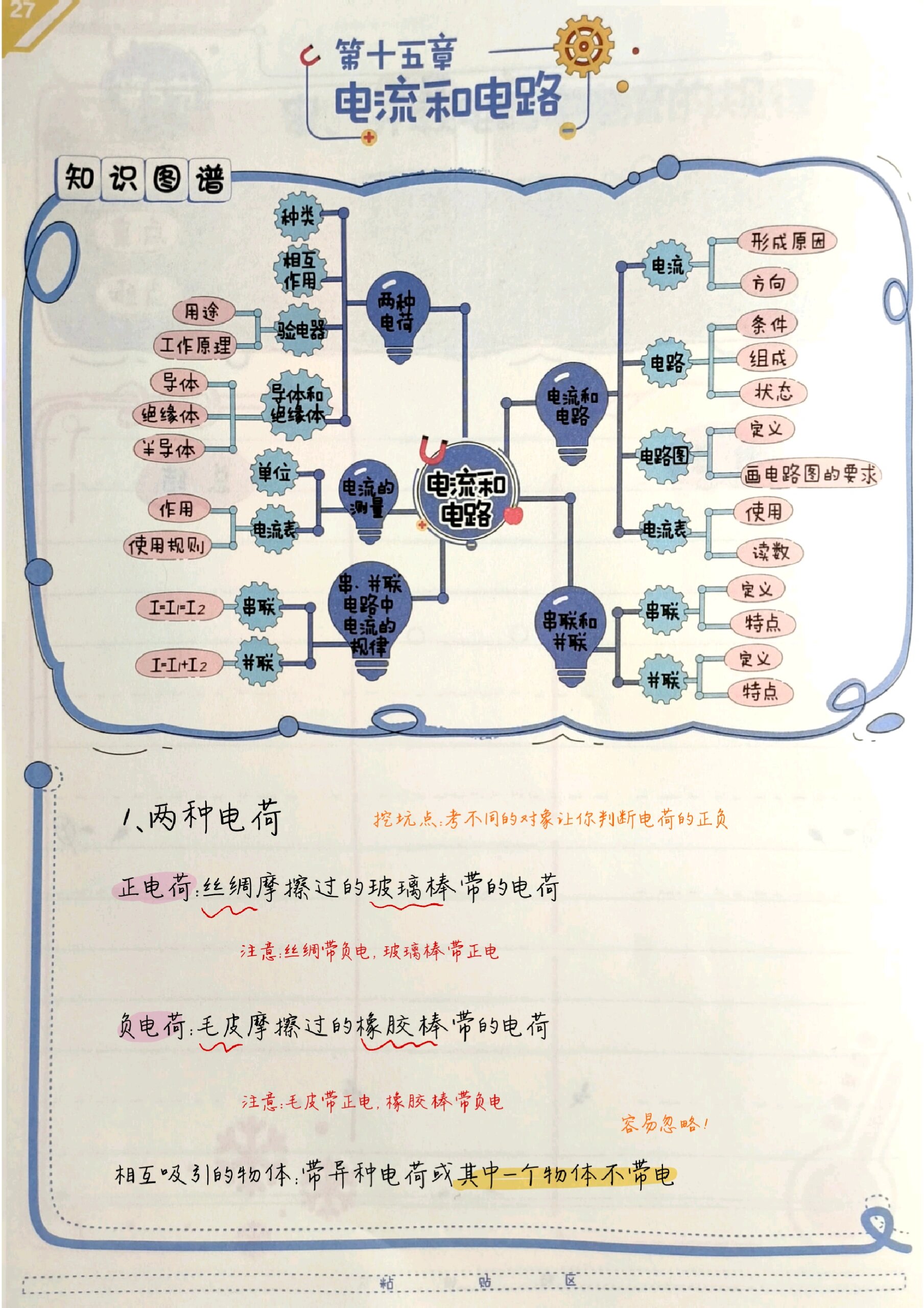 关于九年级物理知识点树状图（电学篇）的信息