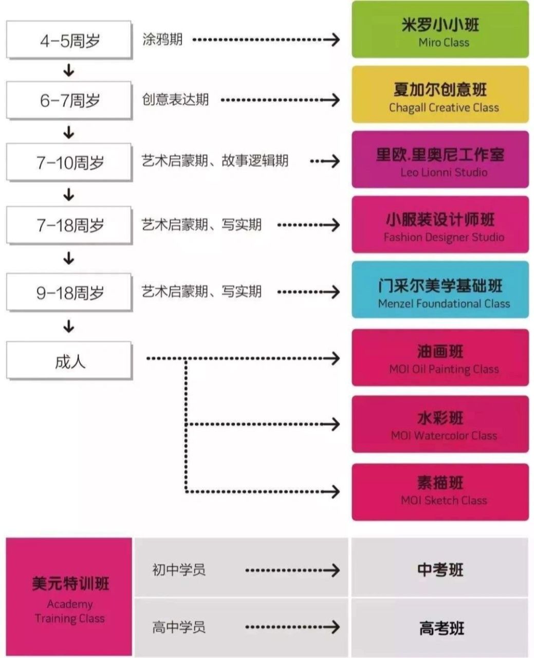 七八岁美术课程规划图片