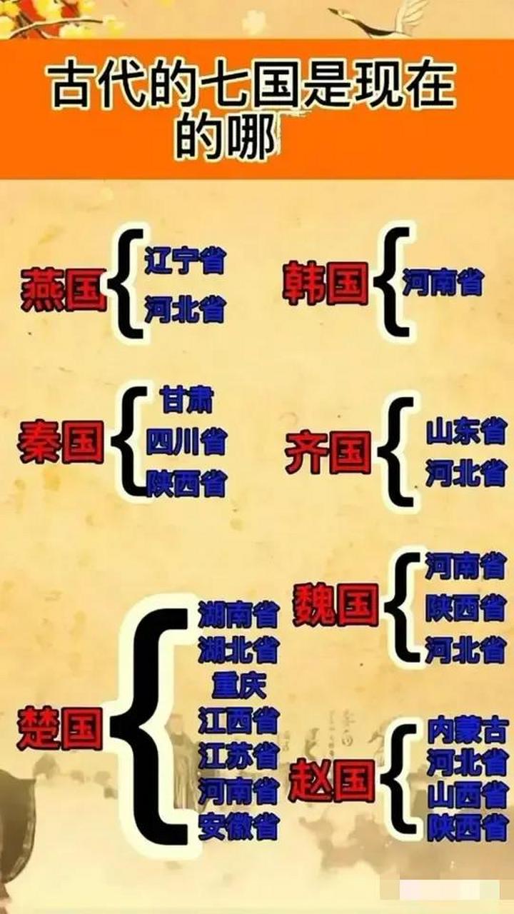 一图看懂战国七雄是现在的哪里  战国七雄是中国历史上著名的七个国家
