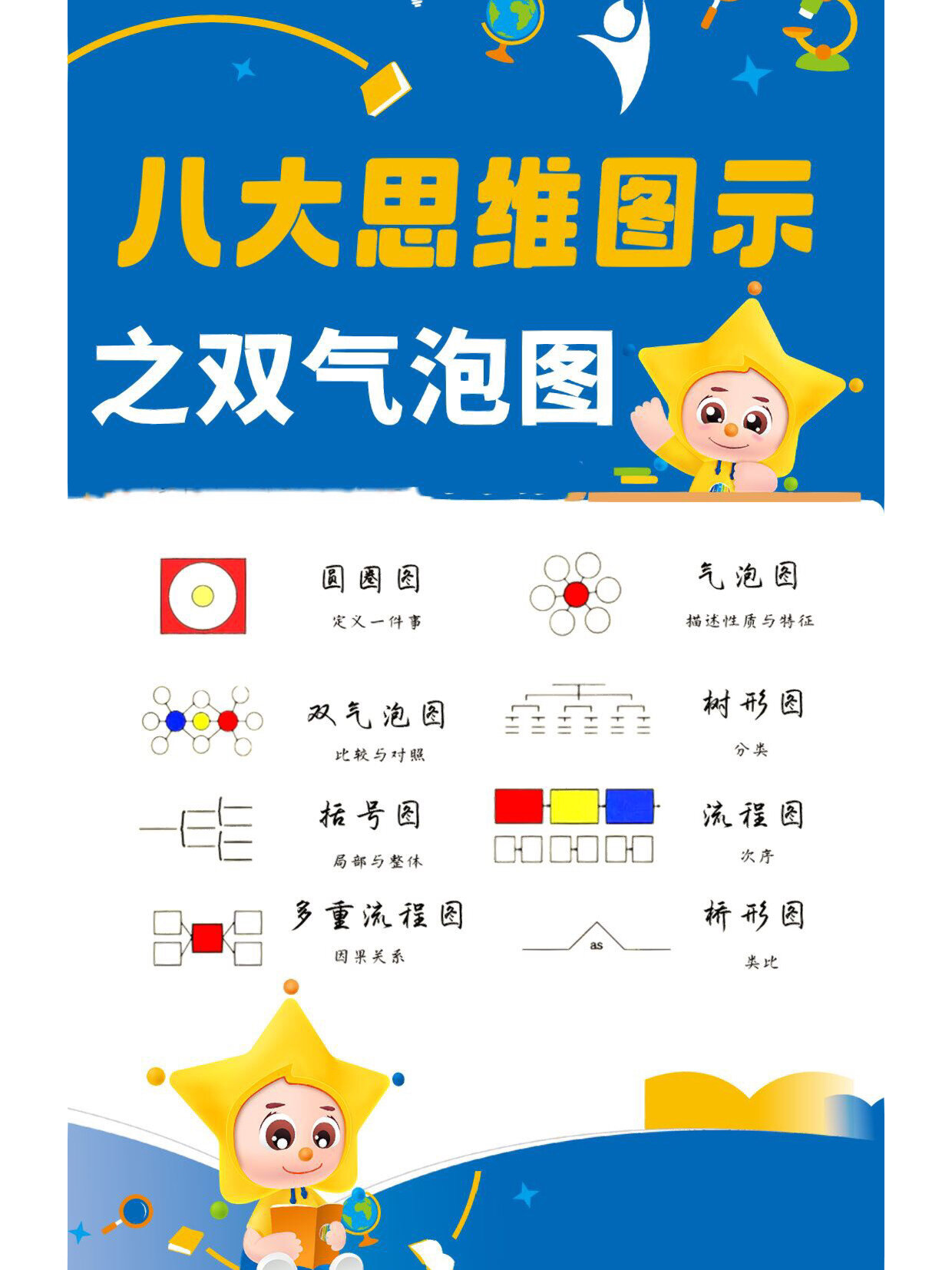 思维导图双气泡图怎么画?以《石头汤》为例