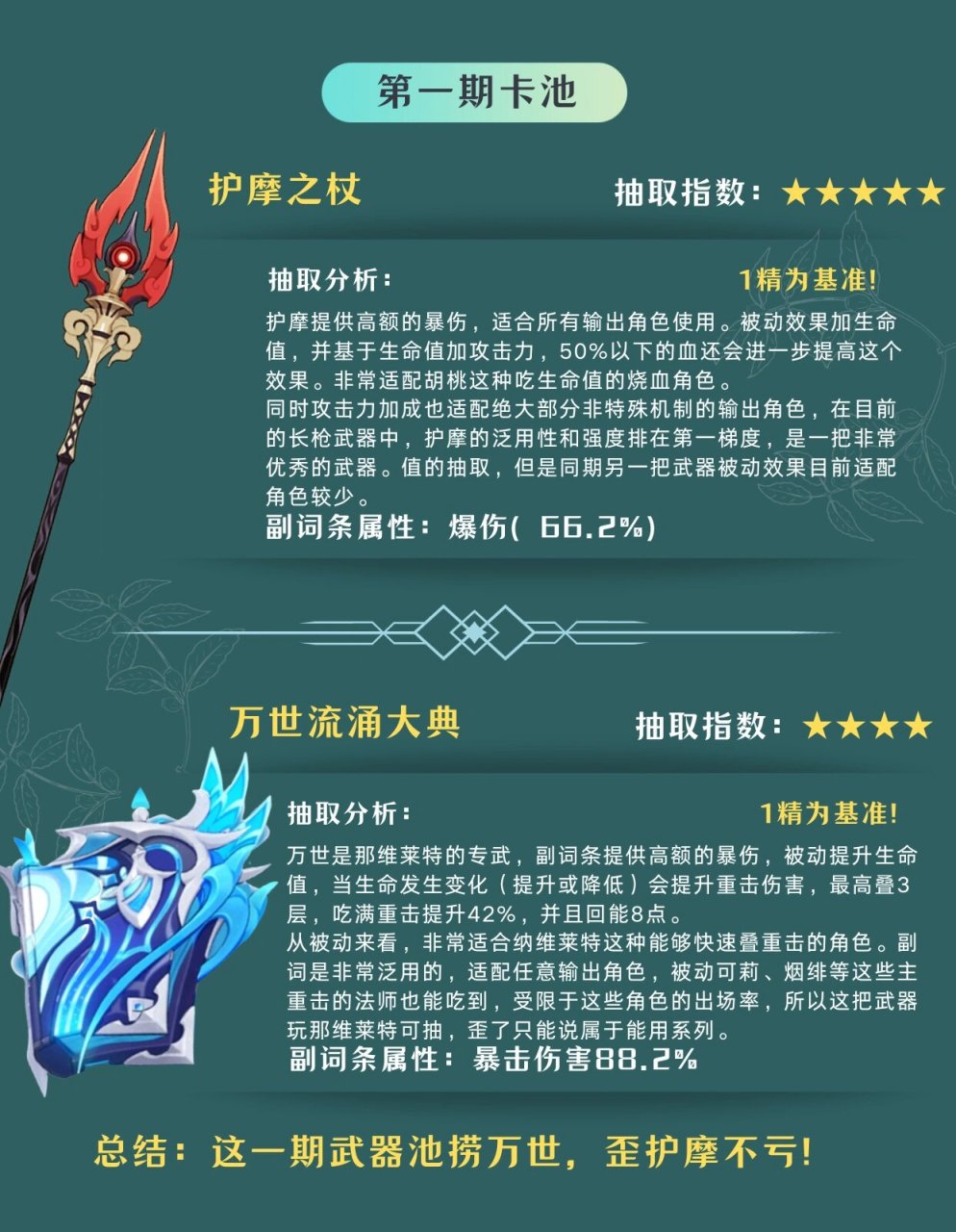 1版本卡池(角色 武器)抽取分析与建议 hello～大家好,这里是七休呀