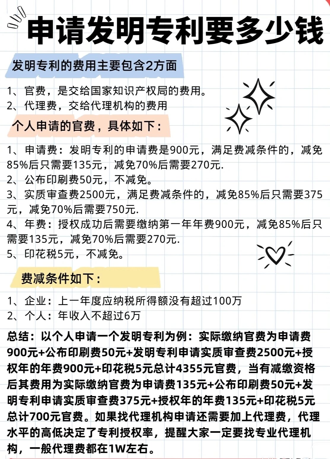 国内发明专利申请费贵吗?官费多少钱?
