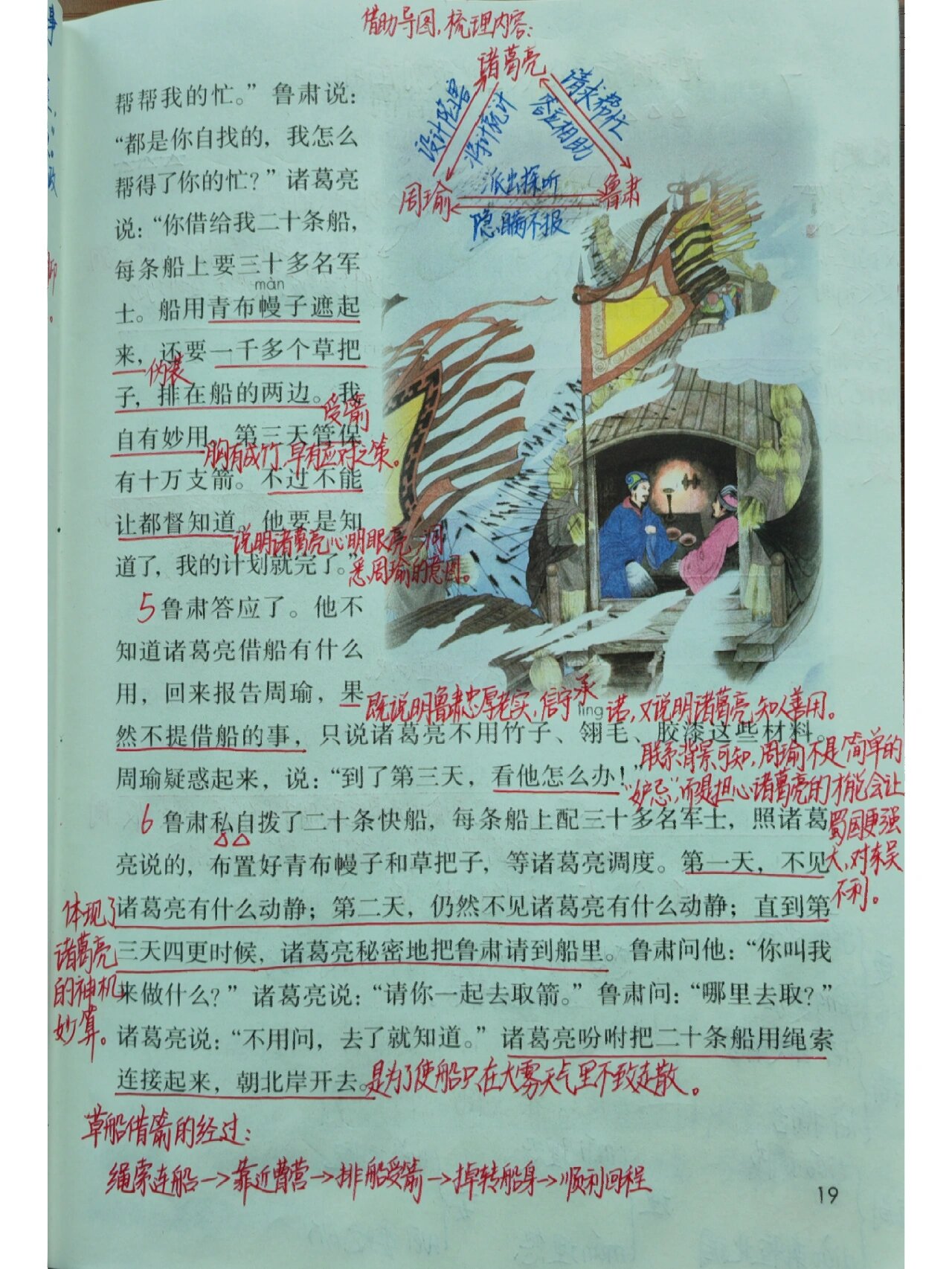 草船借鉴笔记图片