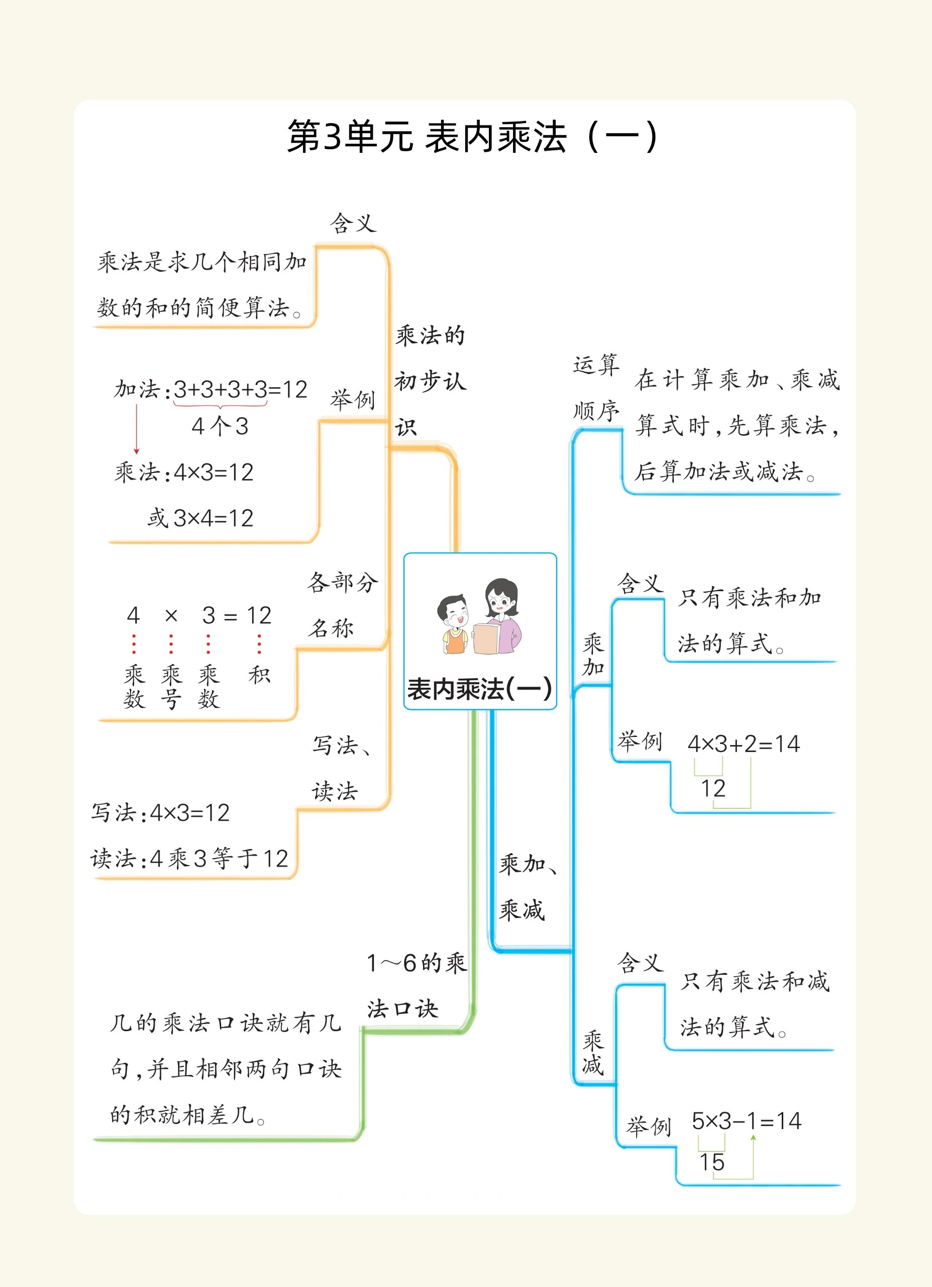 二年级上册数学