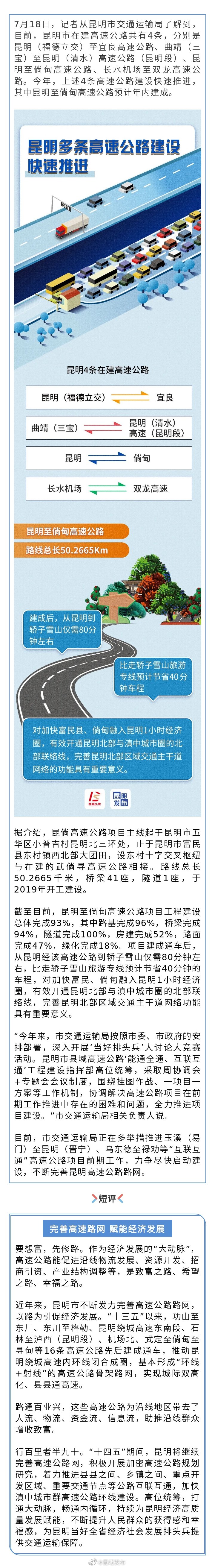 昆明新聞# 【昆明4條高速公路建設提速 昆倘高速公路預計年內建成