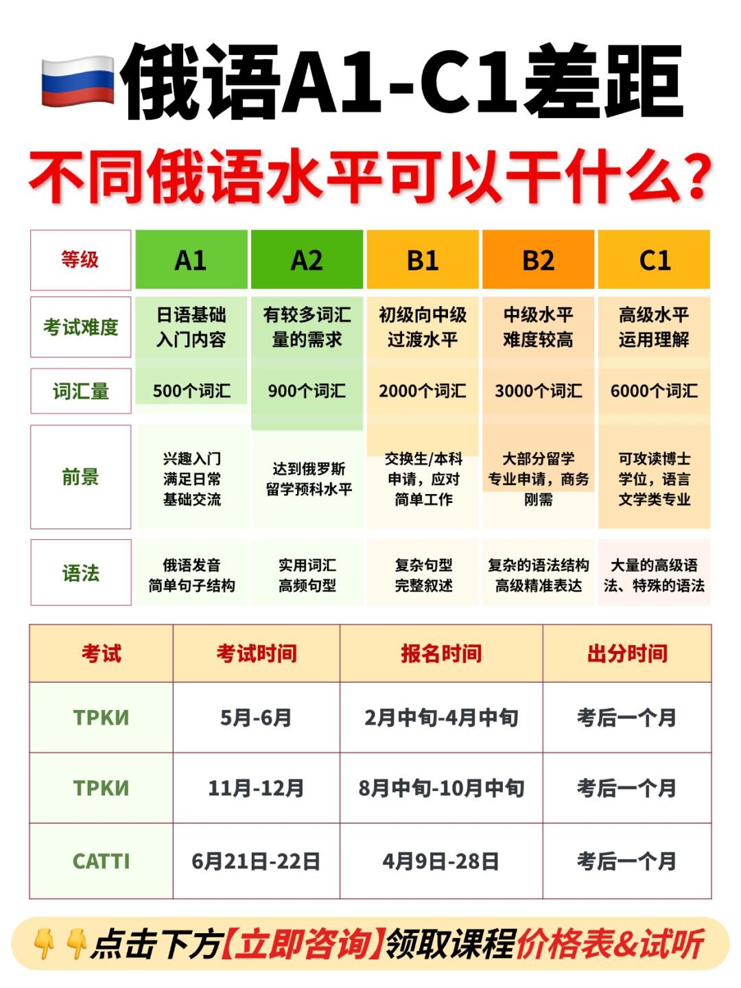 俄罗斯留学口语水平要求留学在线