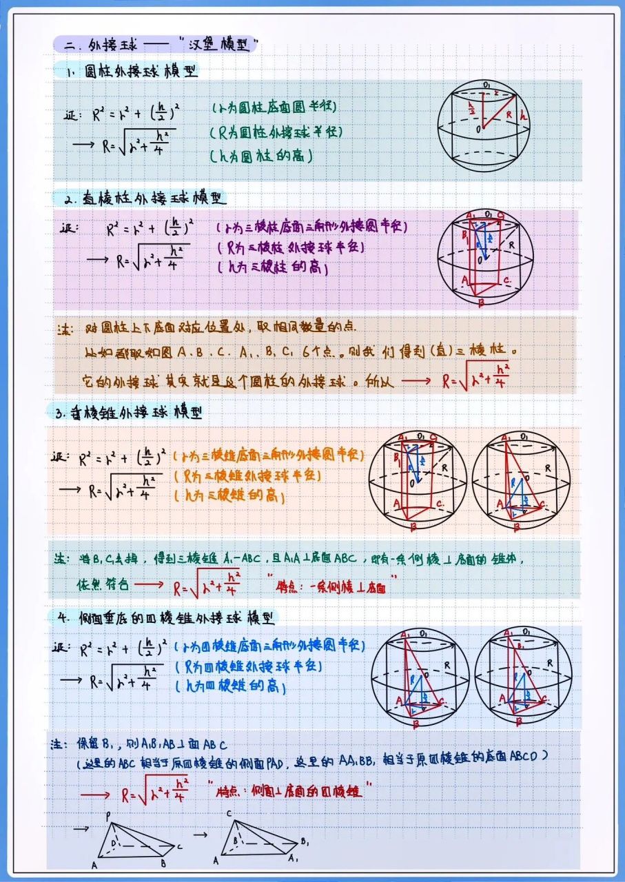 外接球八大模型及公式图片