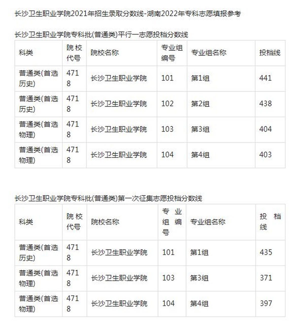 长沙卫生职业学院2022专科志愿填报参考 长沙卫生职业学院2021年招生