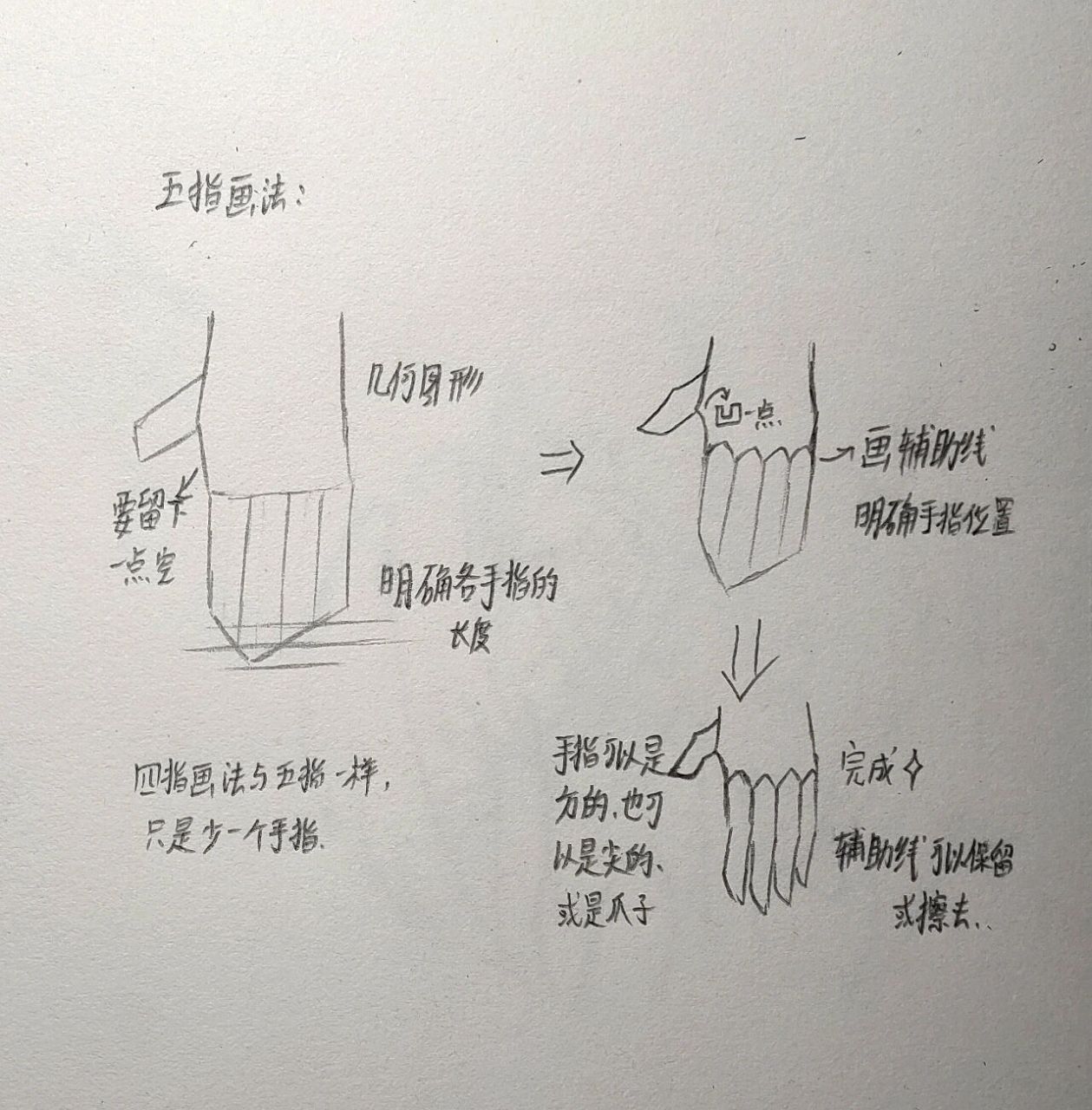 柴设手部画法(没人看就算了) 主要是作者本人的画风,(手腕和手背一样