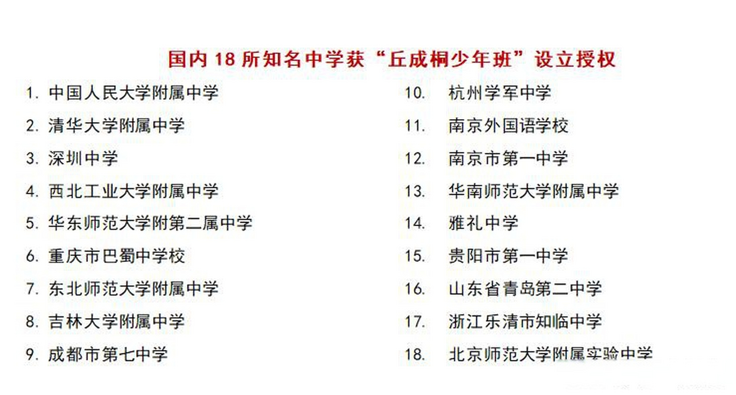 18所知名中学获"丘成桐少年班"设立授权,上海仅有华二入围上海头条