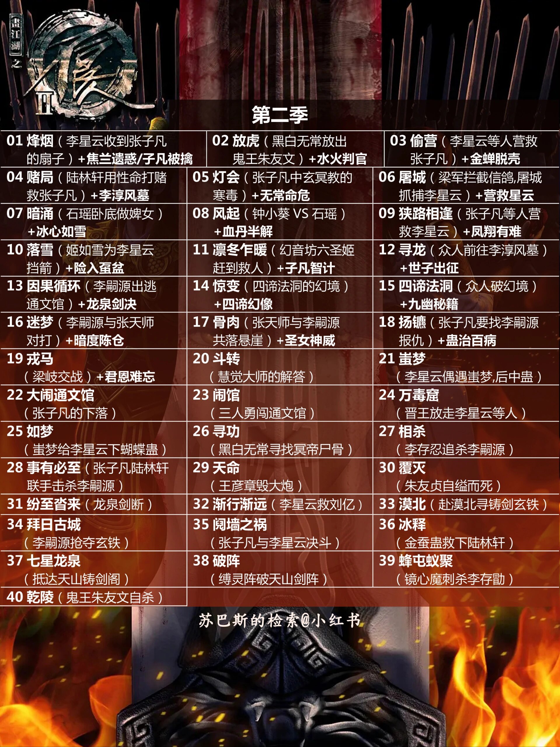 【国漫】画江湖之不良人目录检索