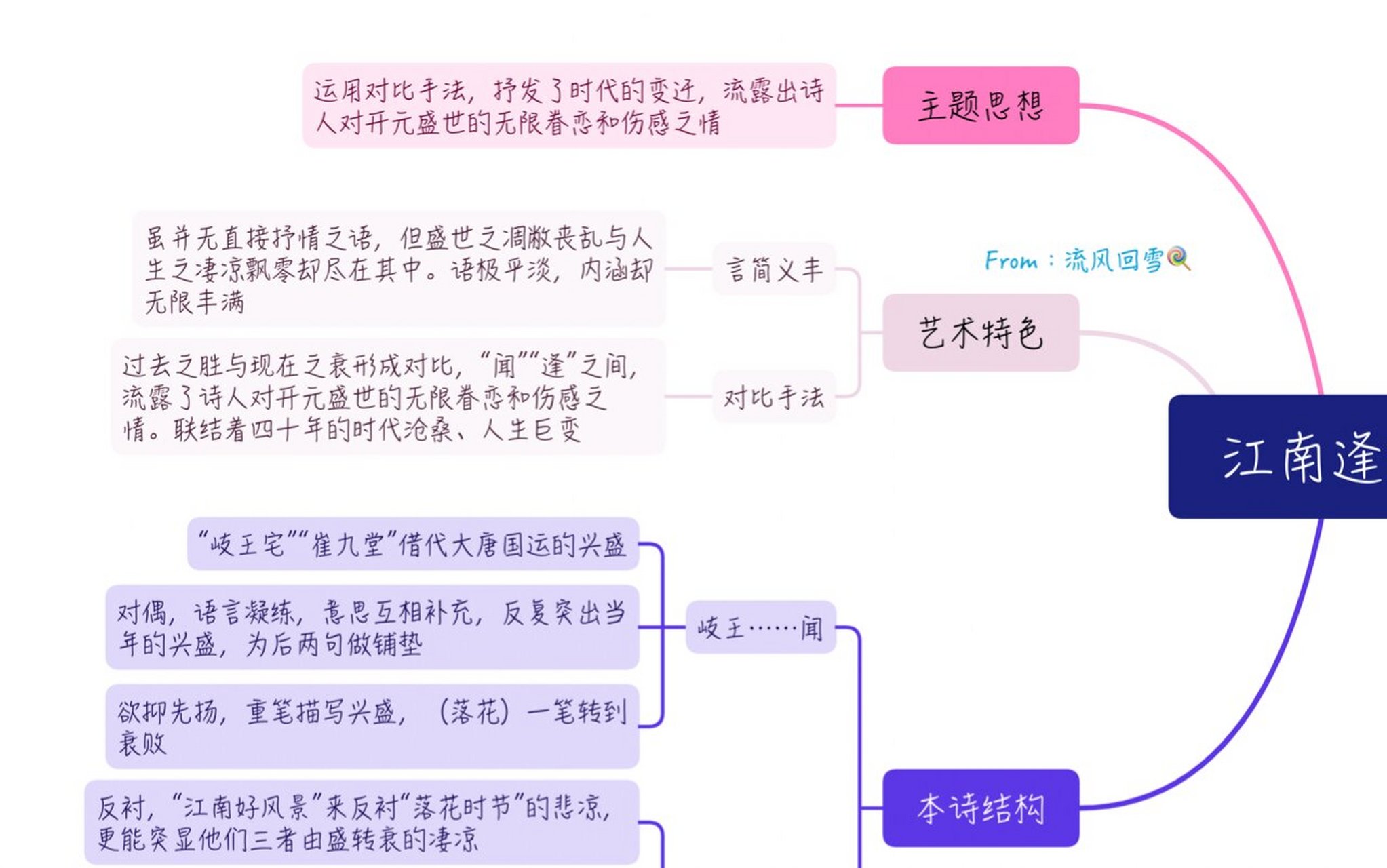 石壕吏板书设计图片图片