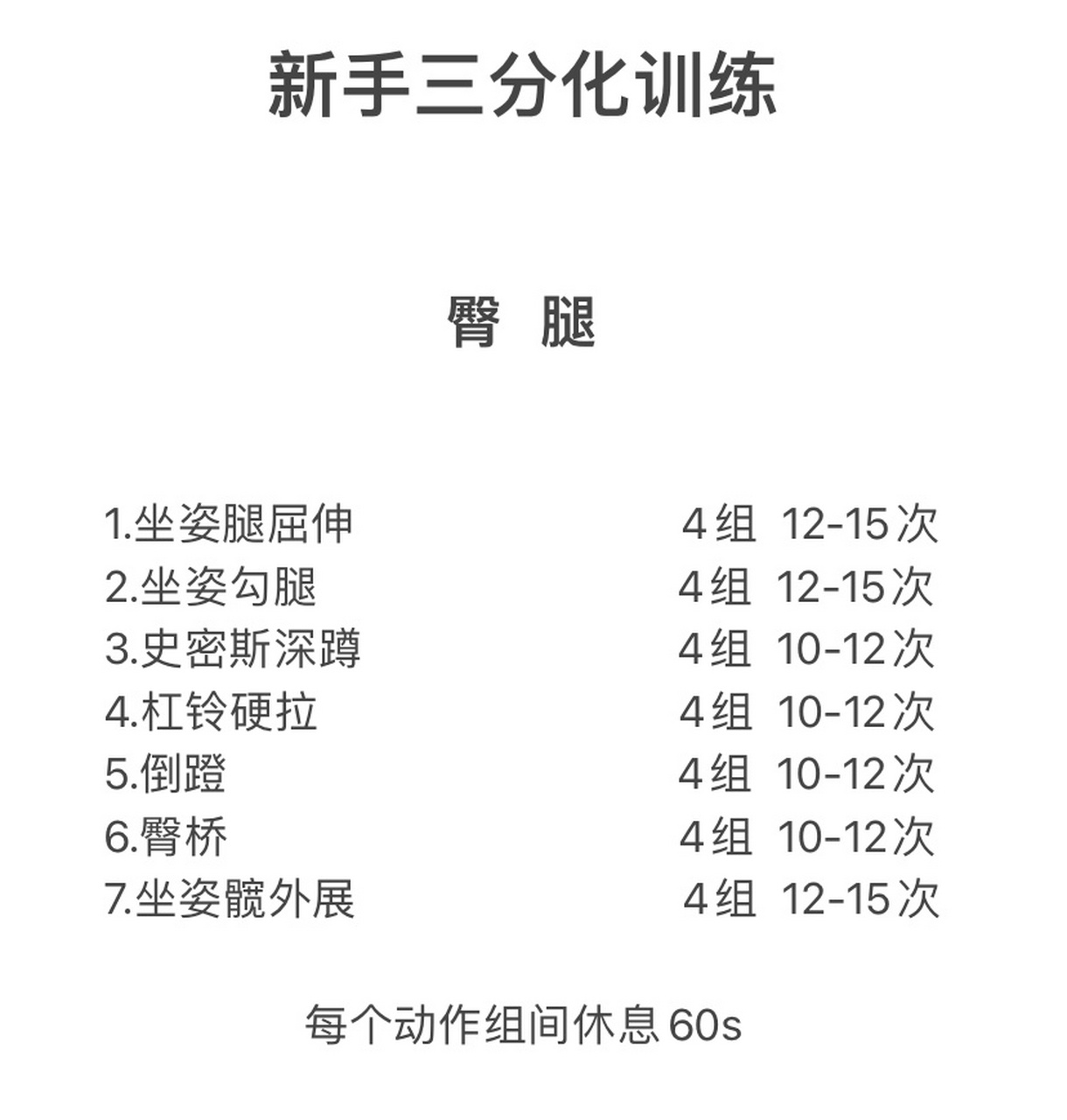 7215新手健身 三分化訓練計劃 針對不同人群去健身房的頻率,如果