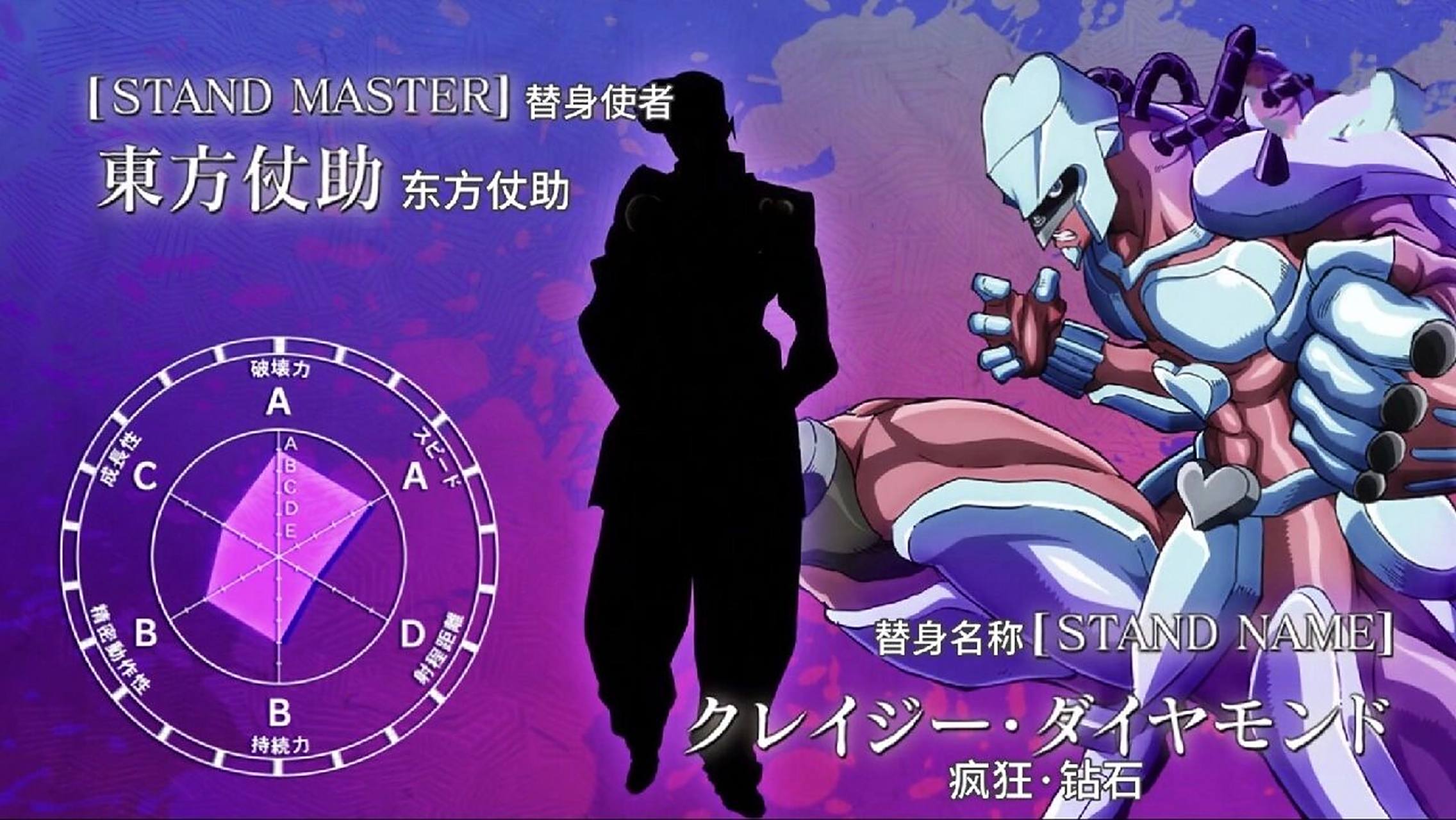 jojo的奇妙冒险替身介绍 第三十一期 疯狂钻石替身使者是老东西的私