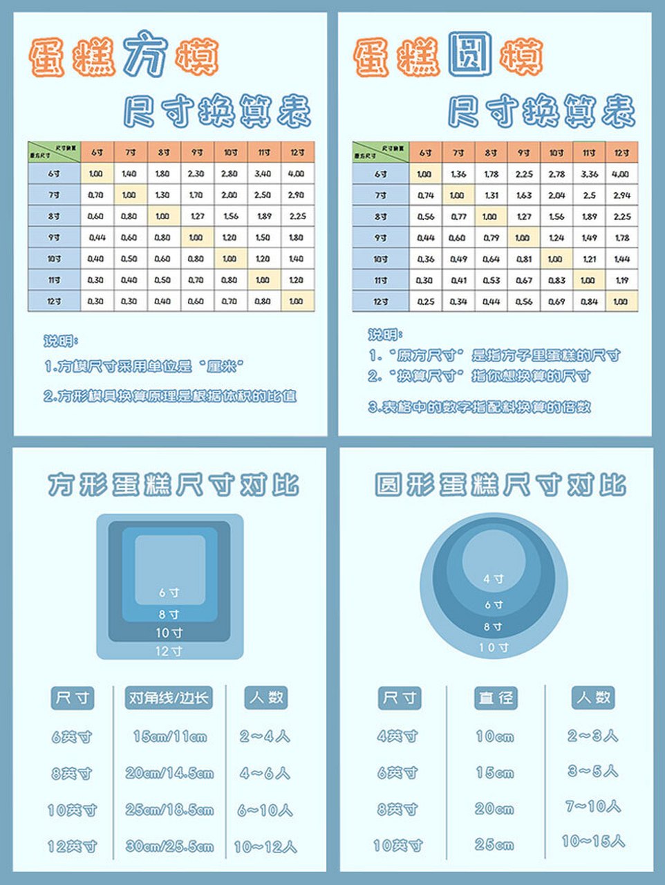 蛋糕尺寸换算表图片