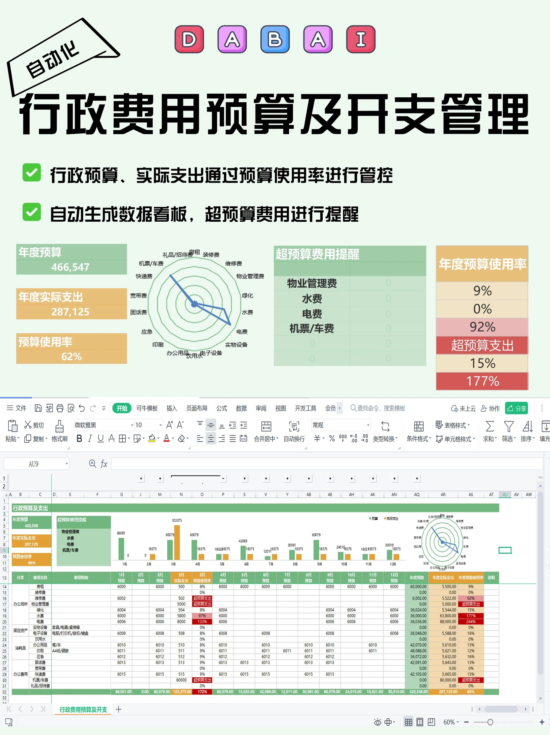 超好用 行政费用预算及开支管理