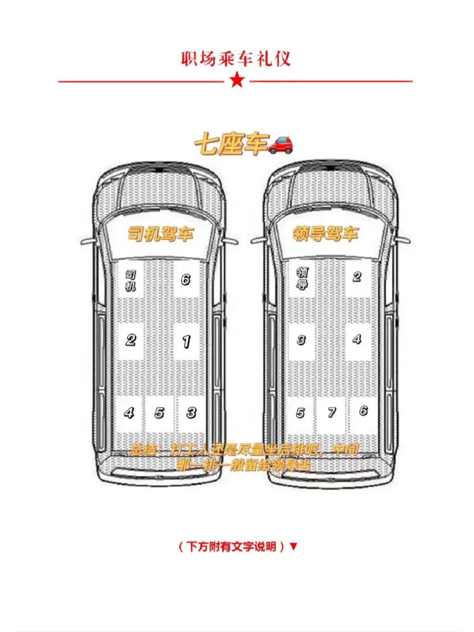 领导驾车 由尊而次的座次为:副驾驶座,后排右 座,后排左座,后排中座.