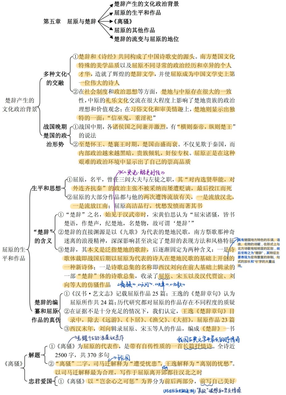 屈原人物年表图片