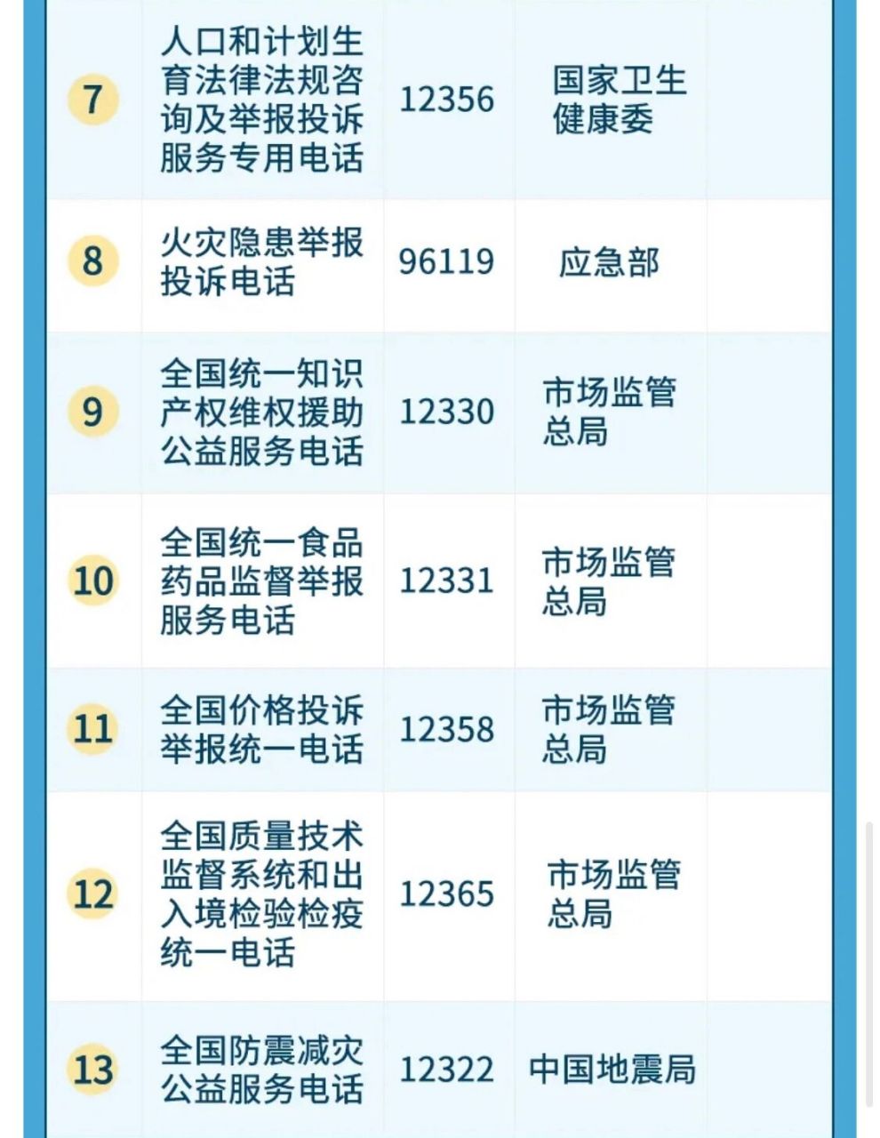 涉及各行业相关部门监管的万能电话12345 补充一个 这个不是本地版本