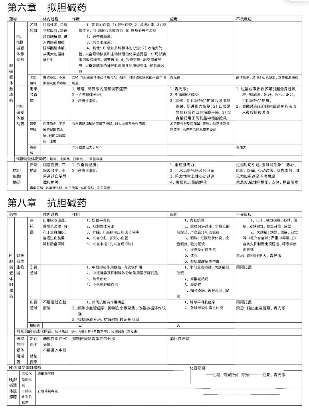 新斯的明说明书图片