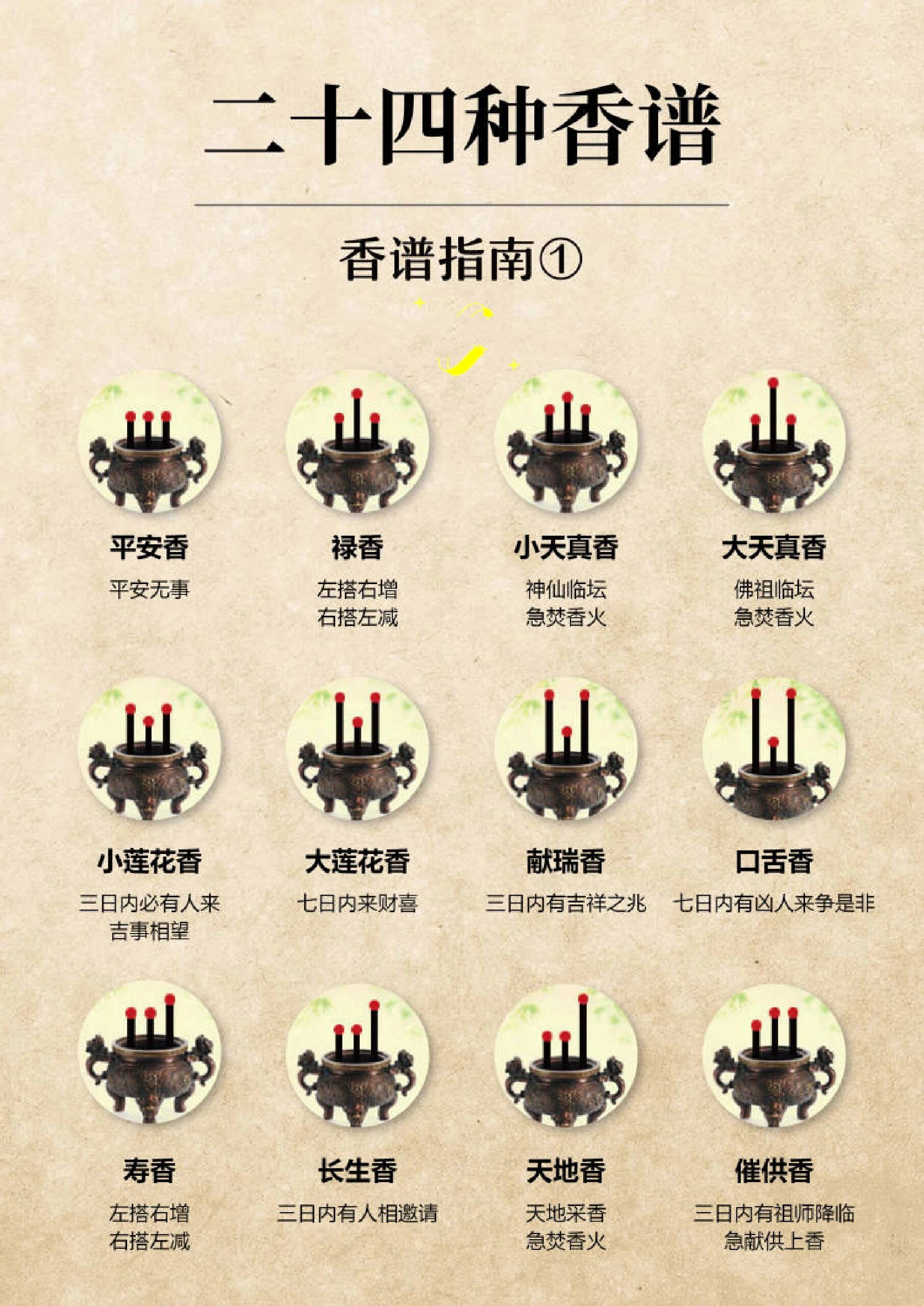 古代二十四香谱①(建议收藏