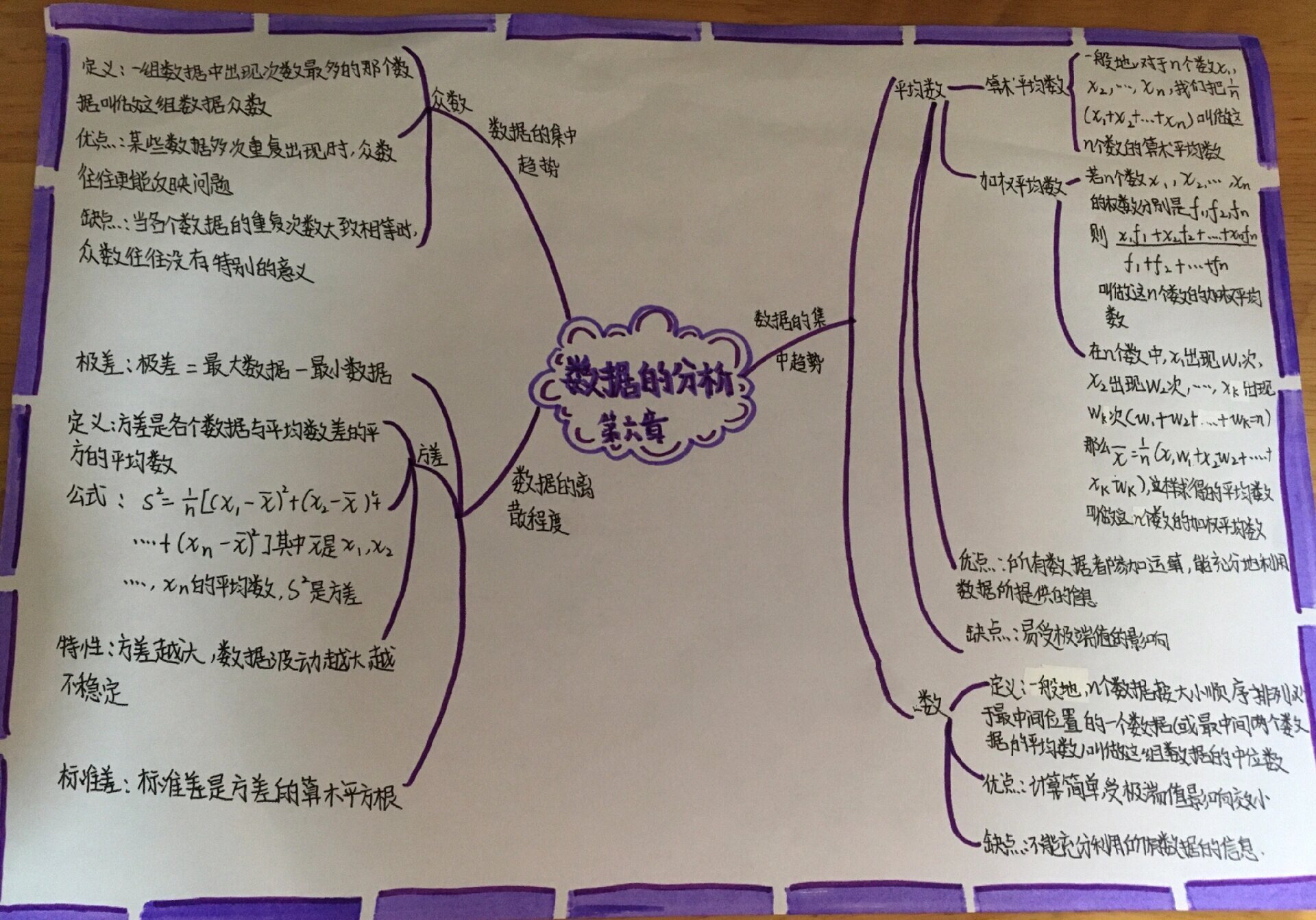 八上数学第六章数据与分析思维导图