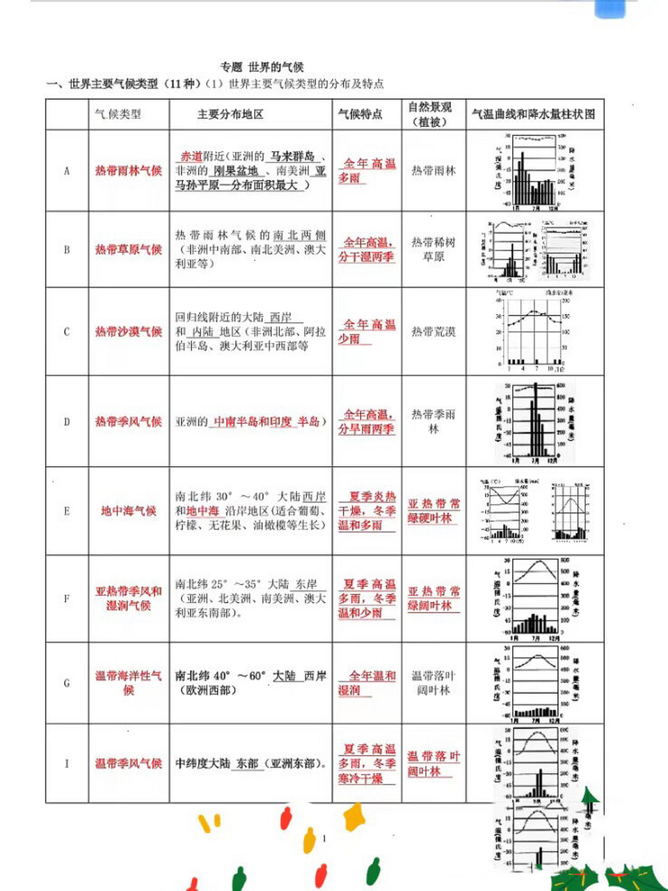 七上地理世界的气候提纲 七上地理世界的气候提纲