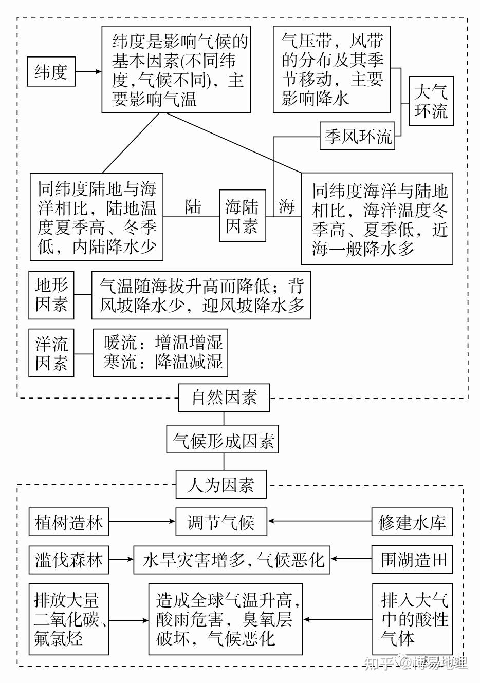 地形对气候的影响图片