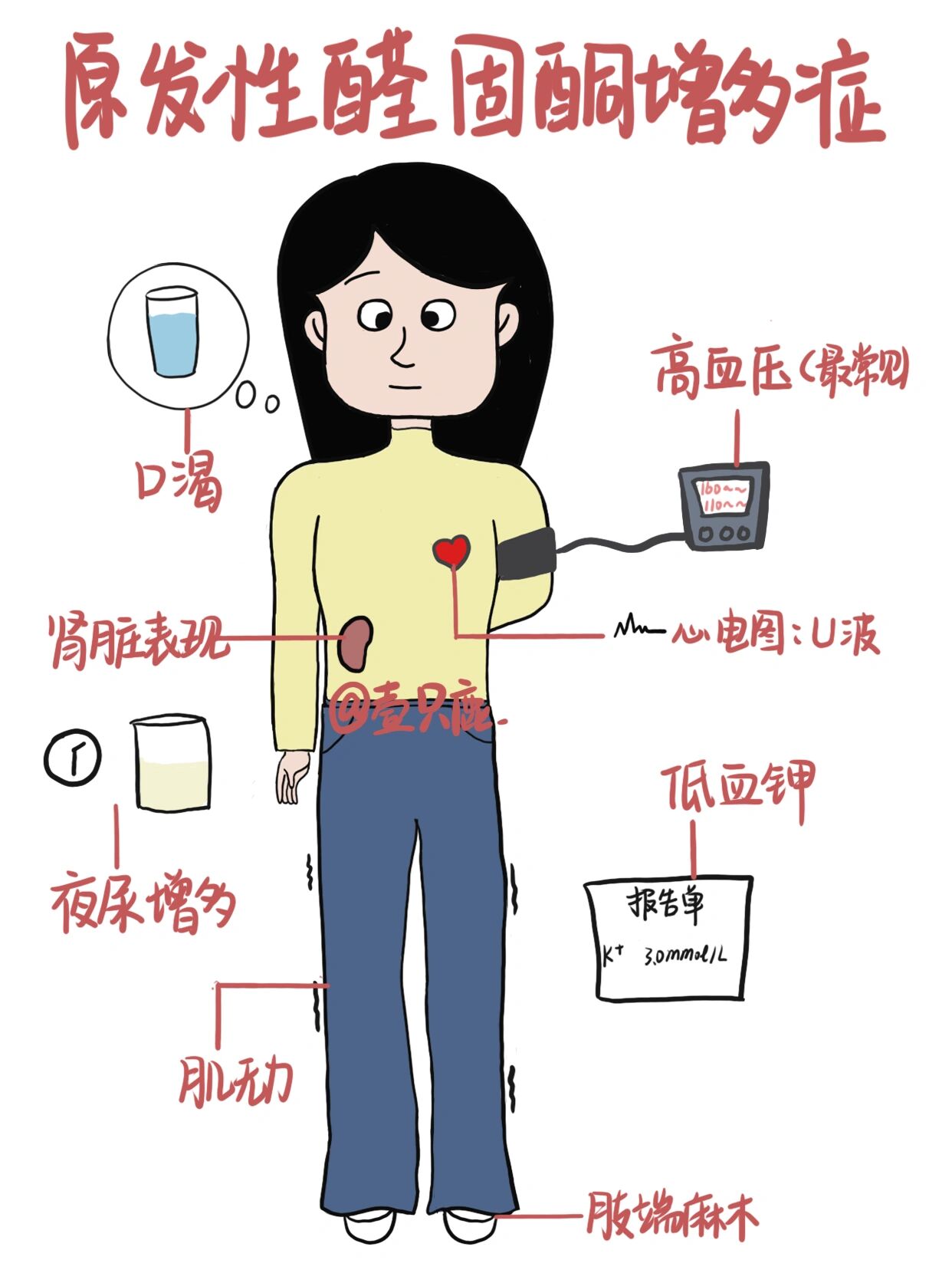 肝源性水肿的特点图片图片