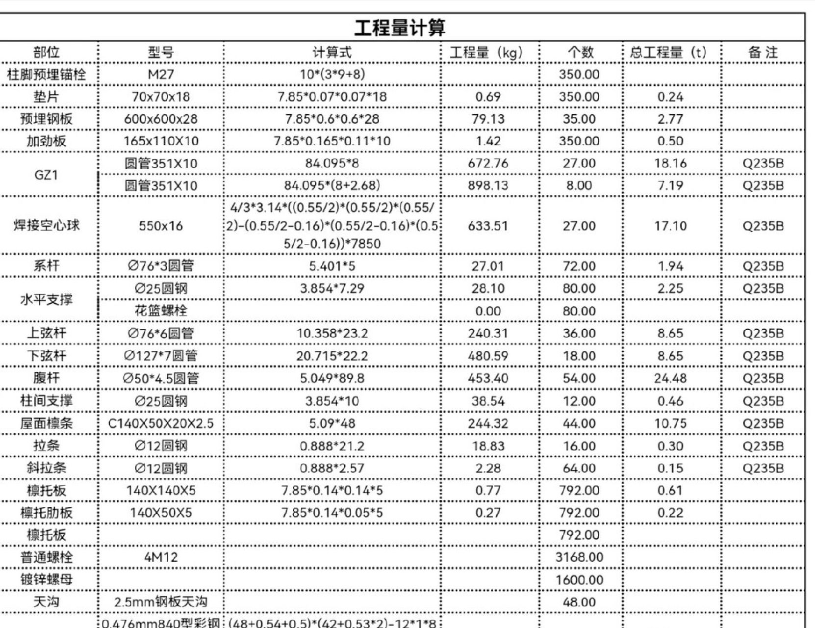 鋼結構預算 鋼結構工程算量,帶計算式適合想學習的新手.