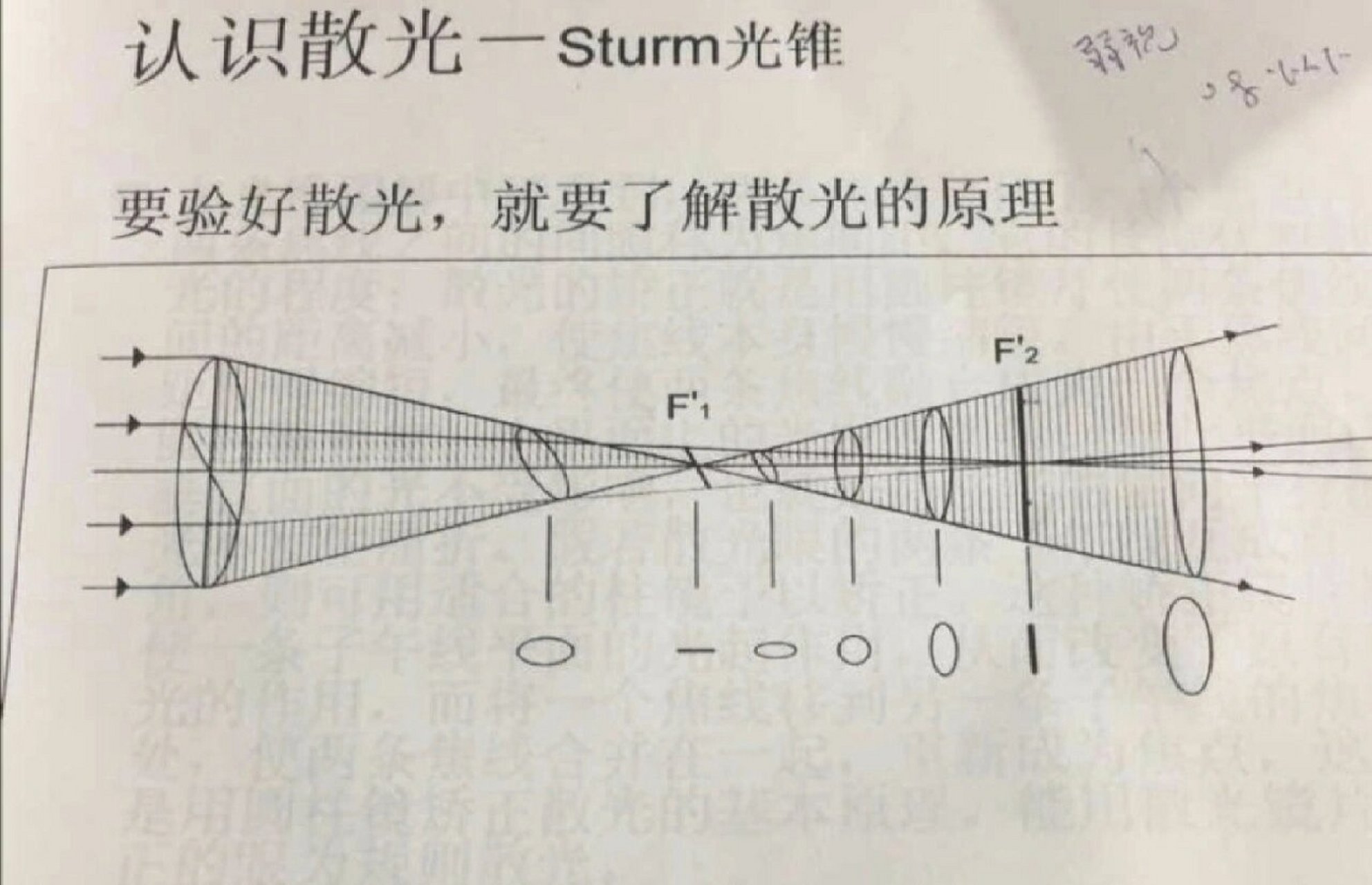 认识史氏光锥成像原理.
