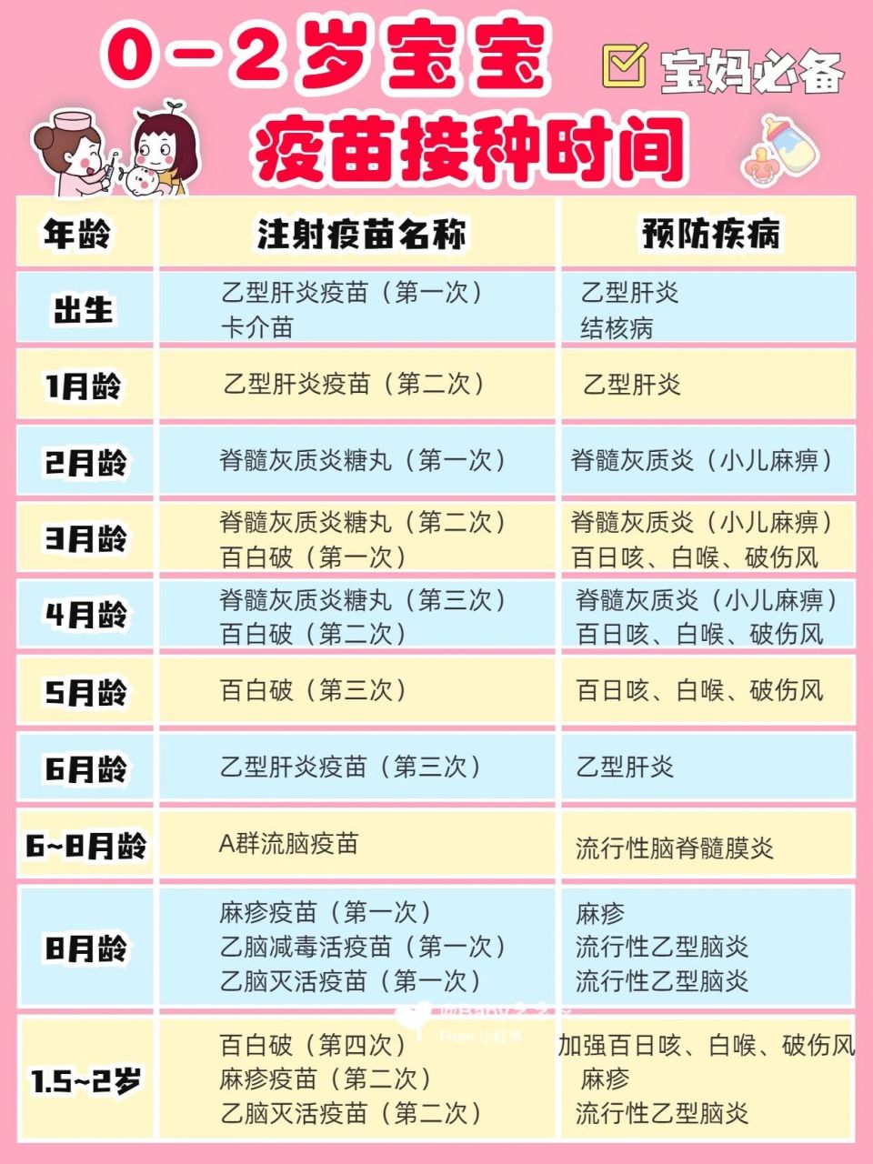 0～2岁宝宝疫苗接种时间表93(附注意事项) 宝妈妈必收藏73 94