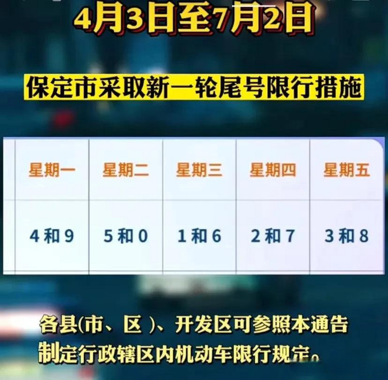 出車的時候一定要看一下車牌的限行尾號城市觀察員 保定頭條 媒體人