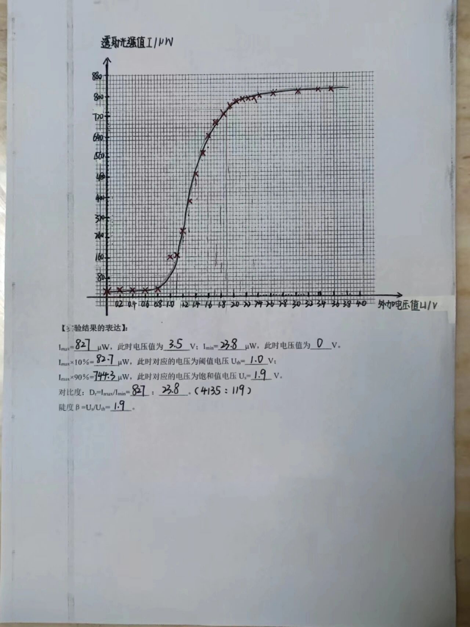 led电光特性曲线图片