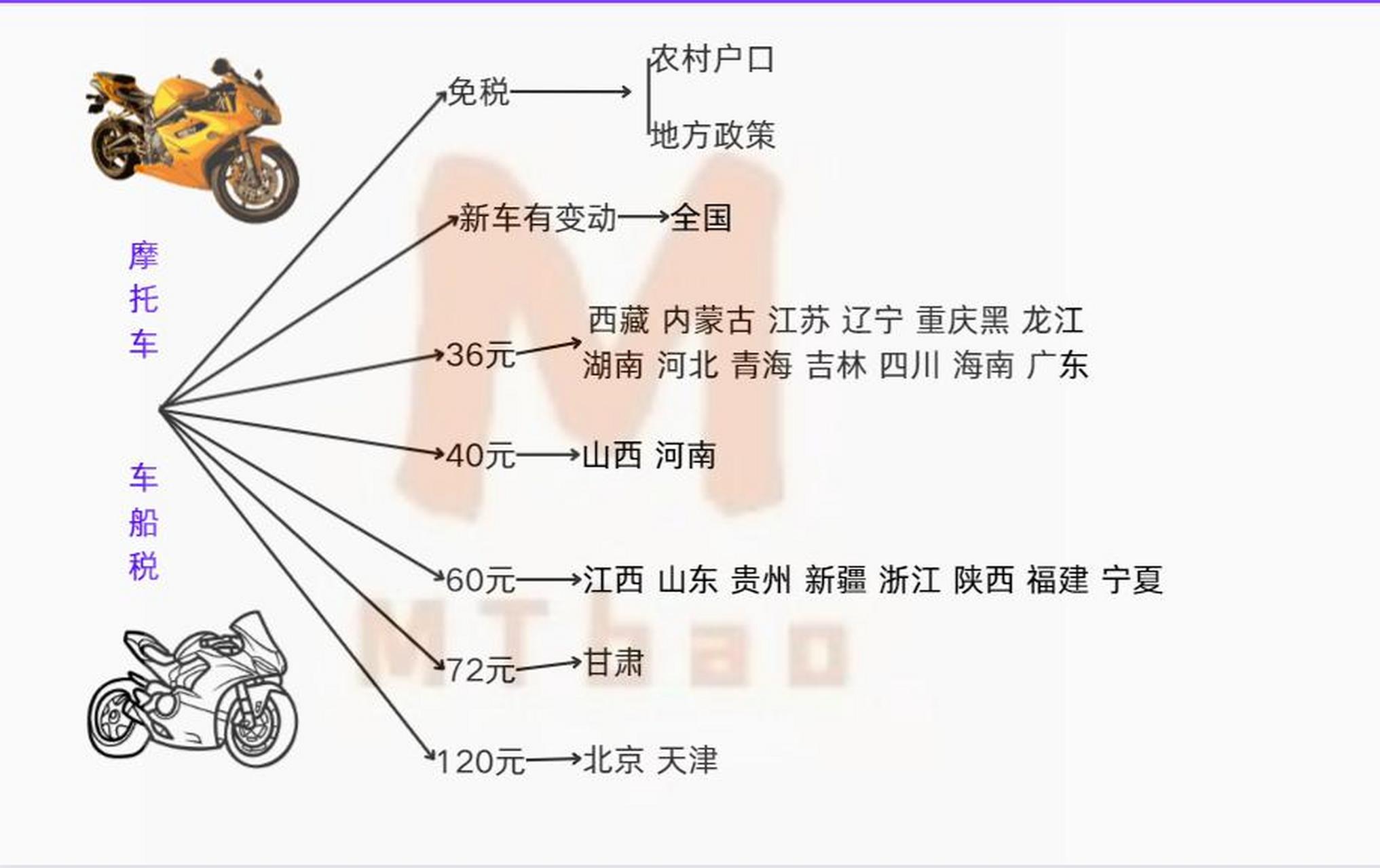 摩托车车船税照片图片