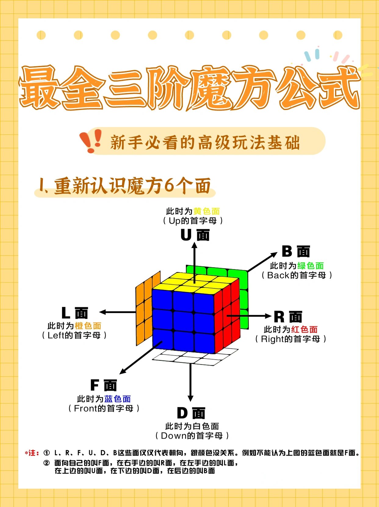 三阶魔方超全公式汇总97新手必看