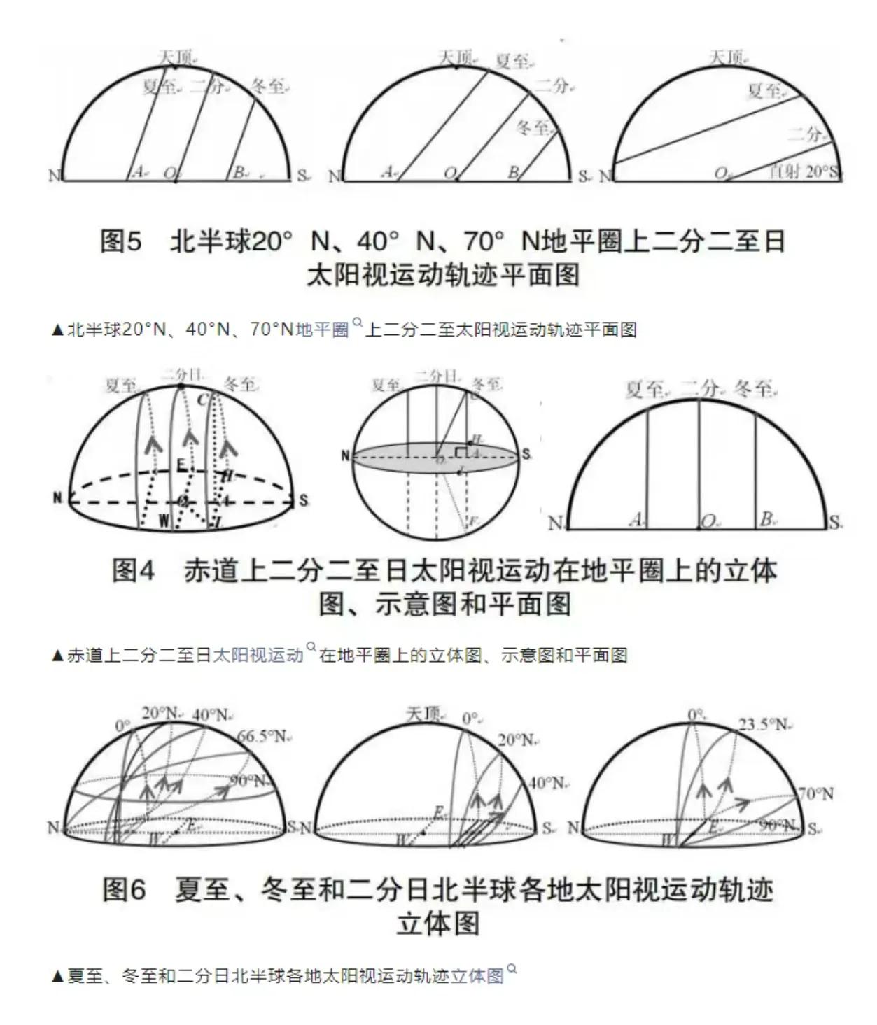 太阳视运动空白图图片