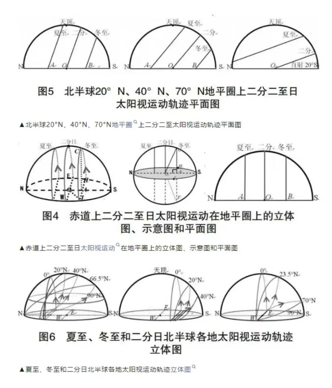 太阳视运动轨迹教具图片