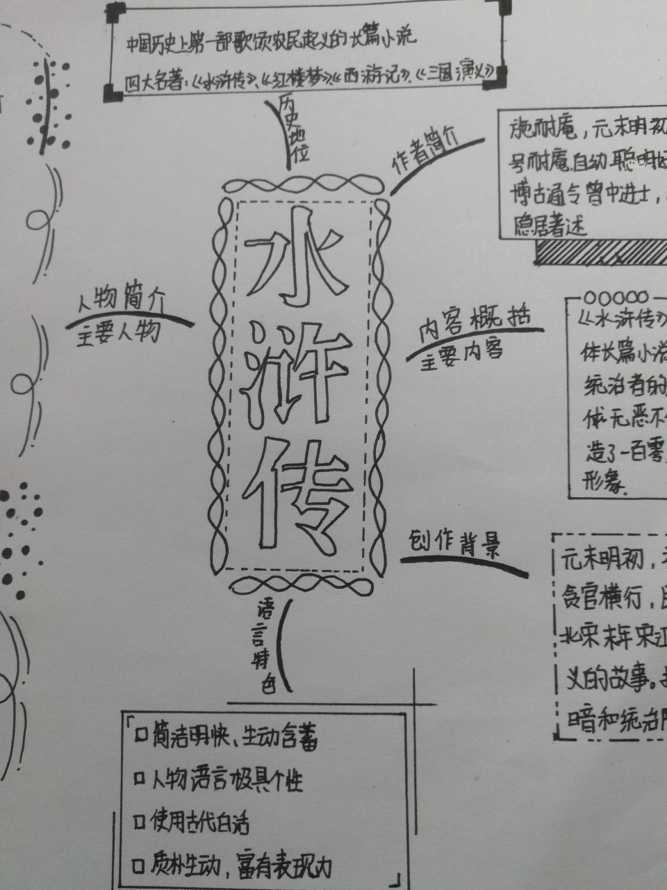 水浒传思维导图超简单图片