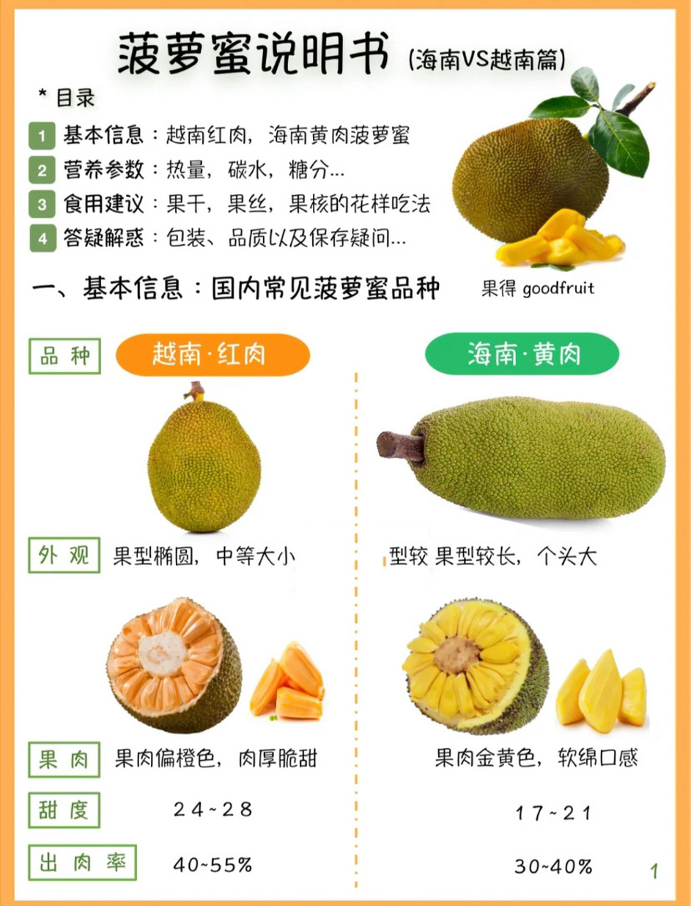 菠萝蜜的营养价值图片