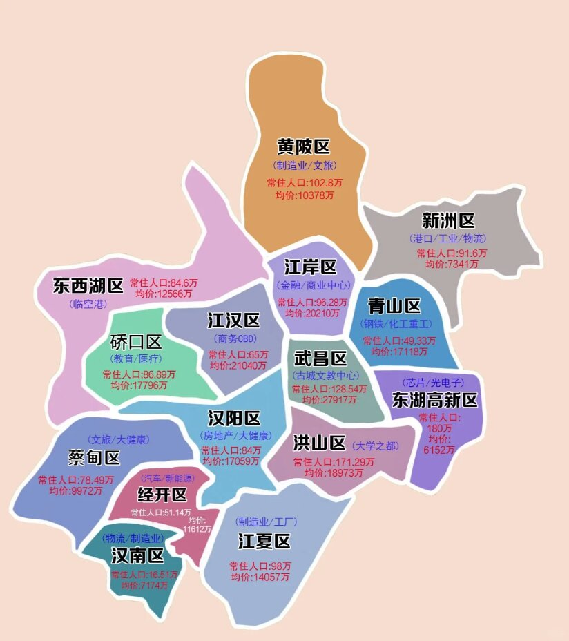 用一句话来定位武汉的13个行政区