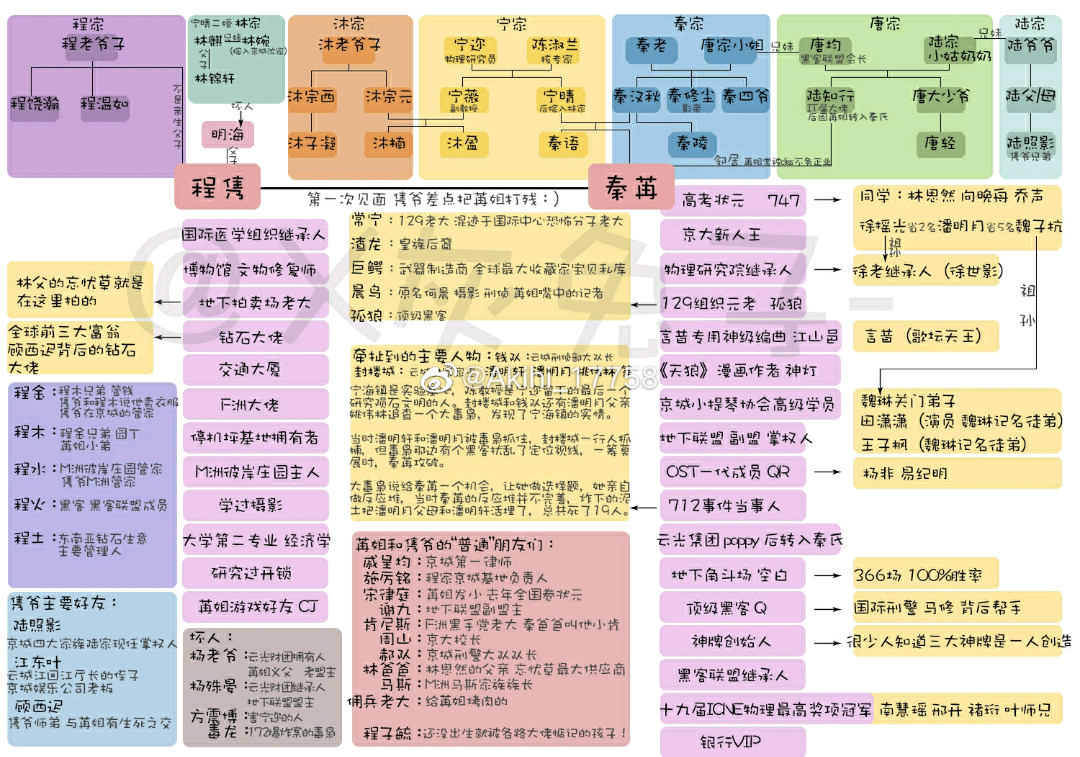 夫人你马甲又掉了 细数小说中的cp 除了苒姐隽爷还有谁