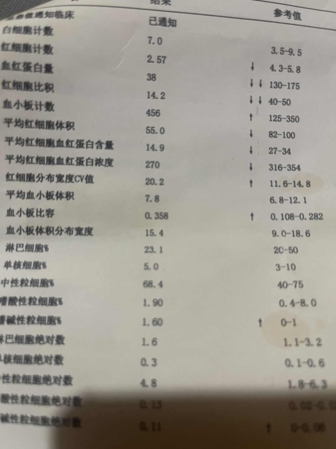 抽血能查什么病？血常规报告怎么看？医生：主要关注这5个指标