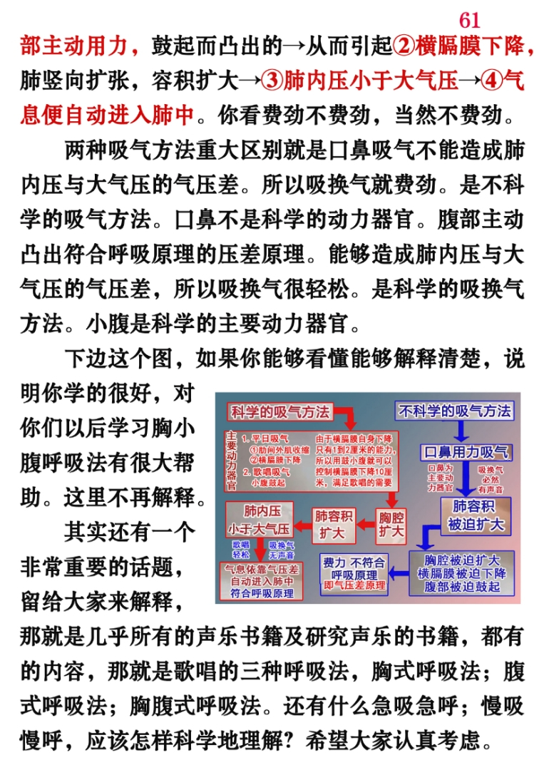 歌唱科学的呼吸方法