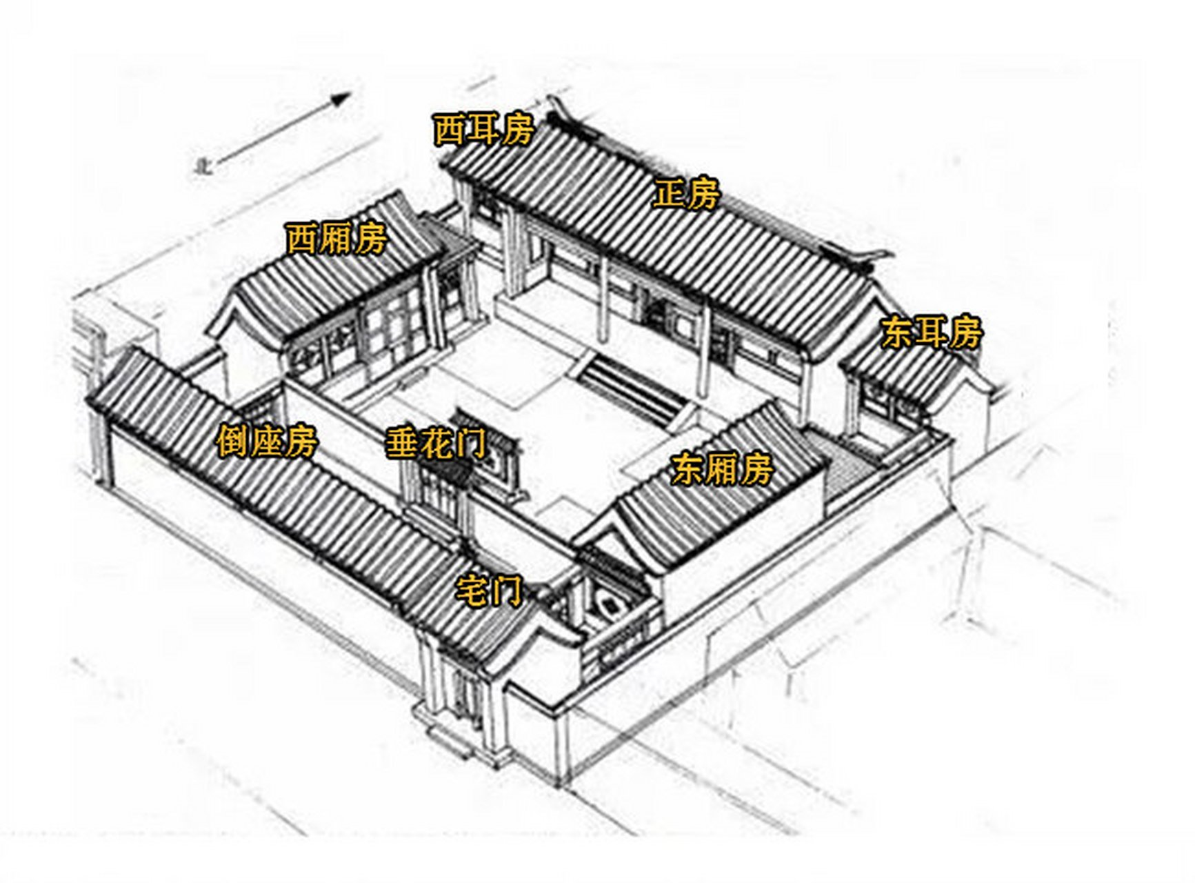 中国传统四合院房间如何布局?
