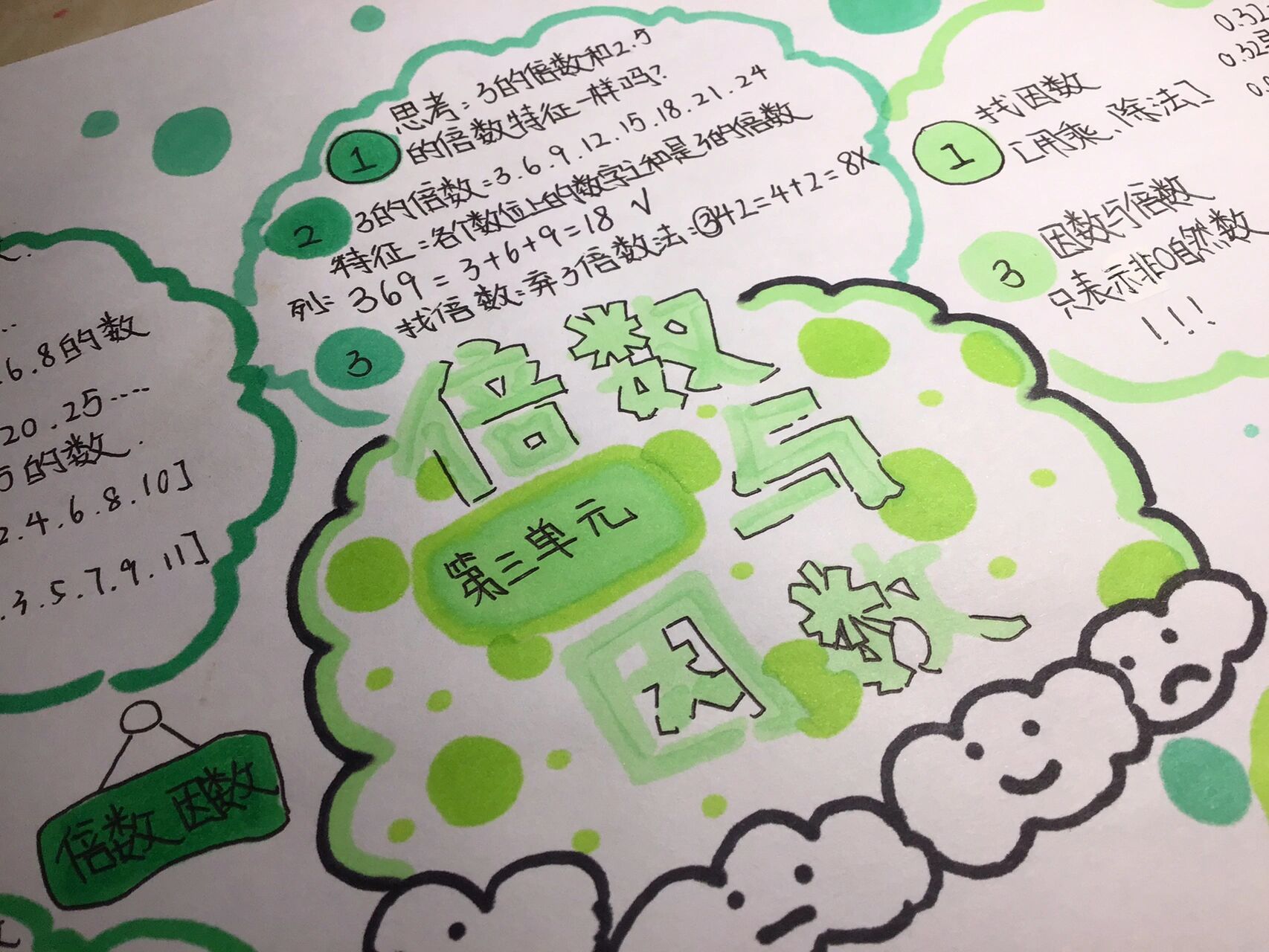 五年级上册数学三单元思维导图   知识整理 发的有点晚了不好看98