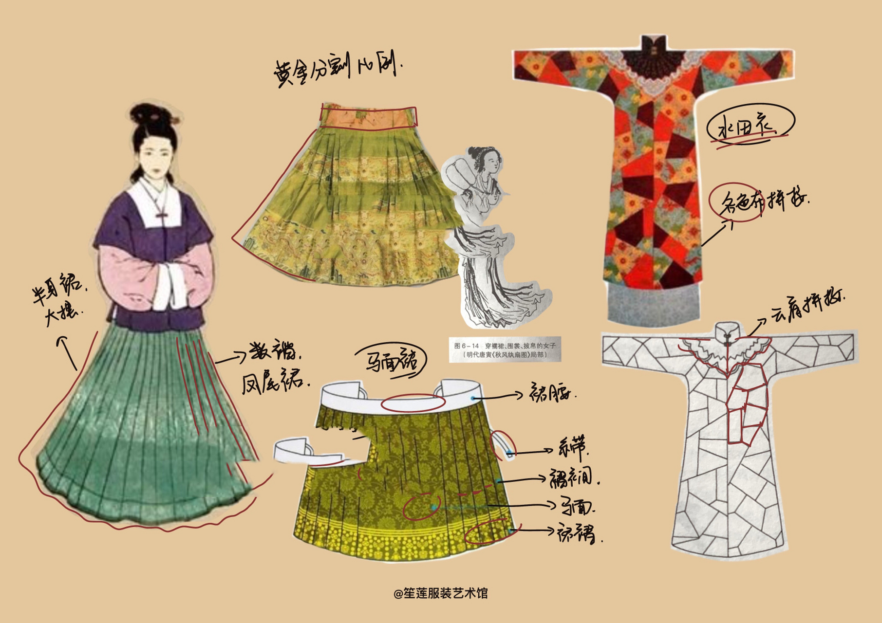 中国服装史分享